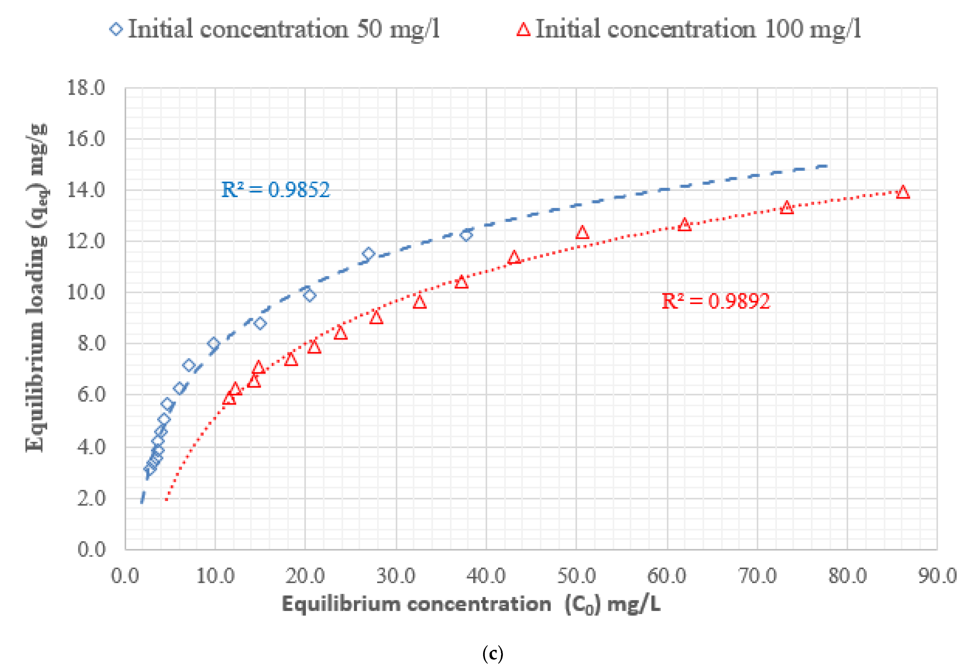 Polymers 14 01852 g019b