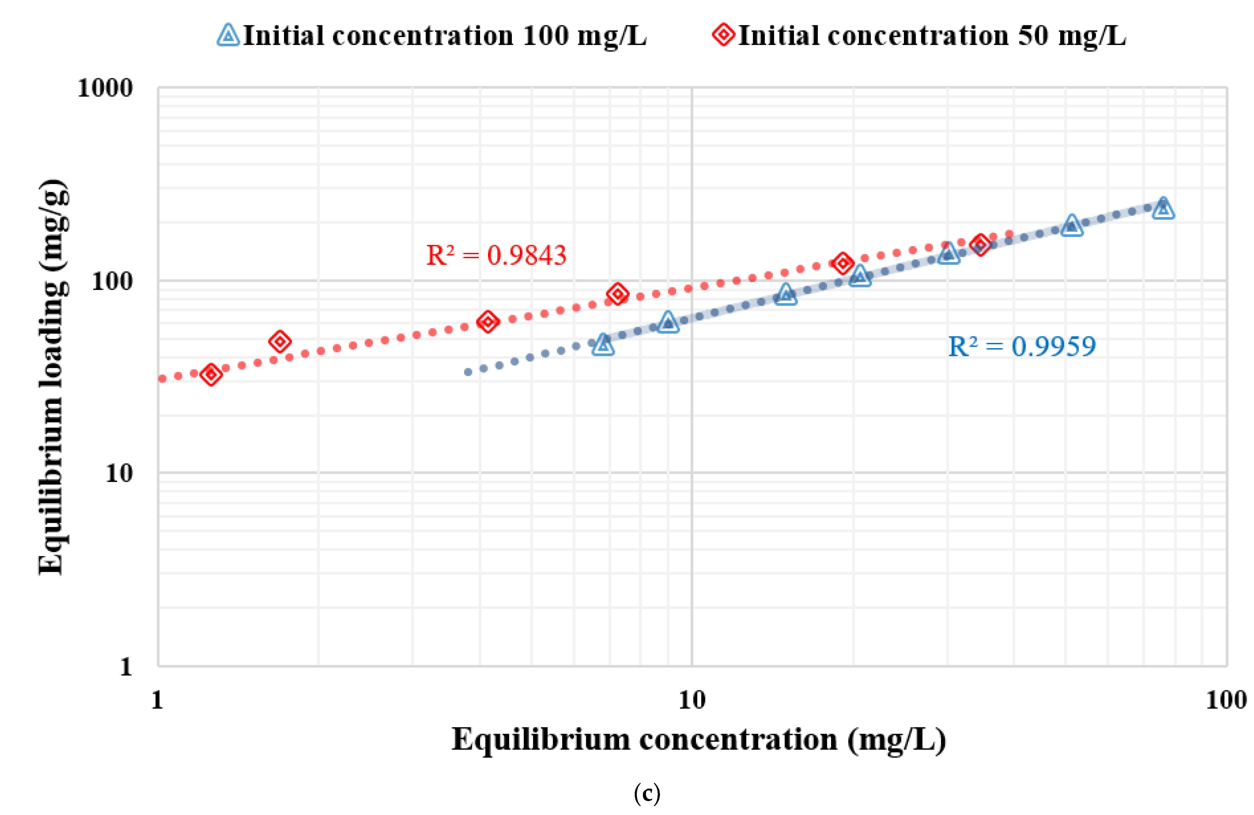 Polymers 14 01852 g020b