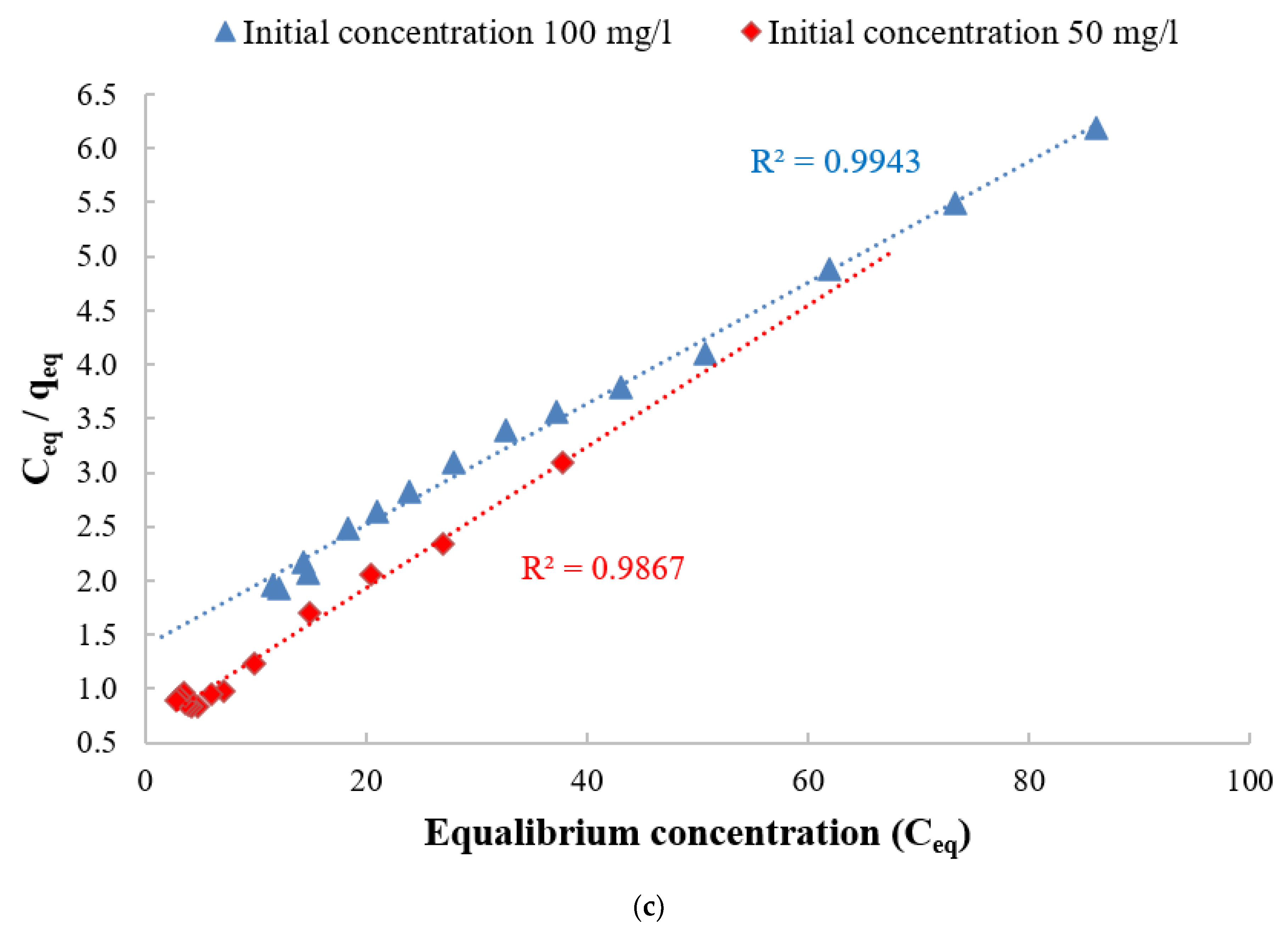 Polymers 14 01852 g021b