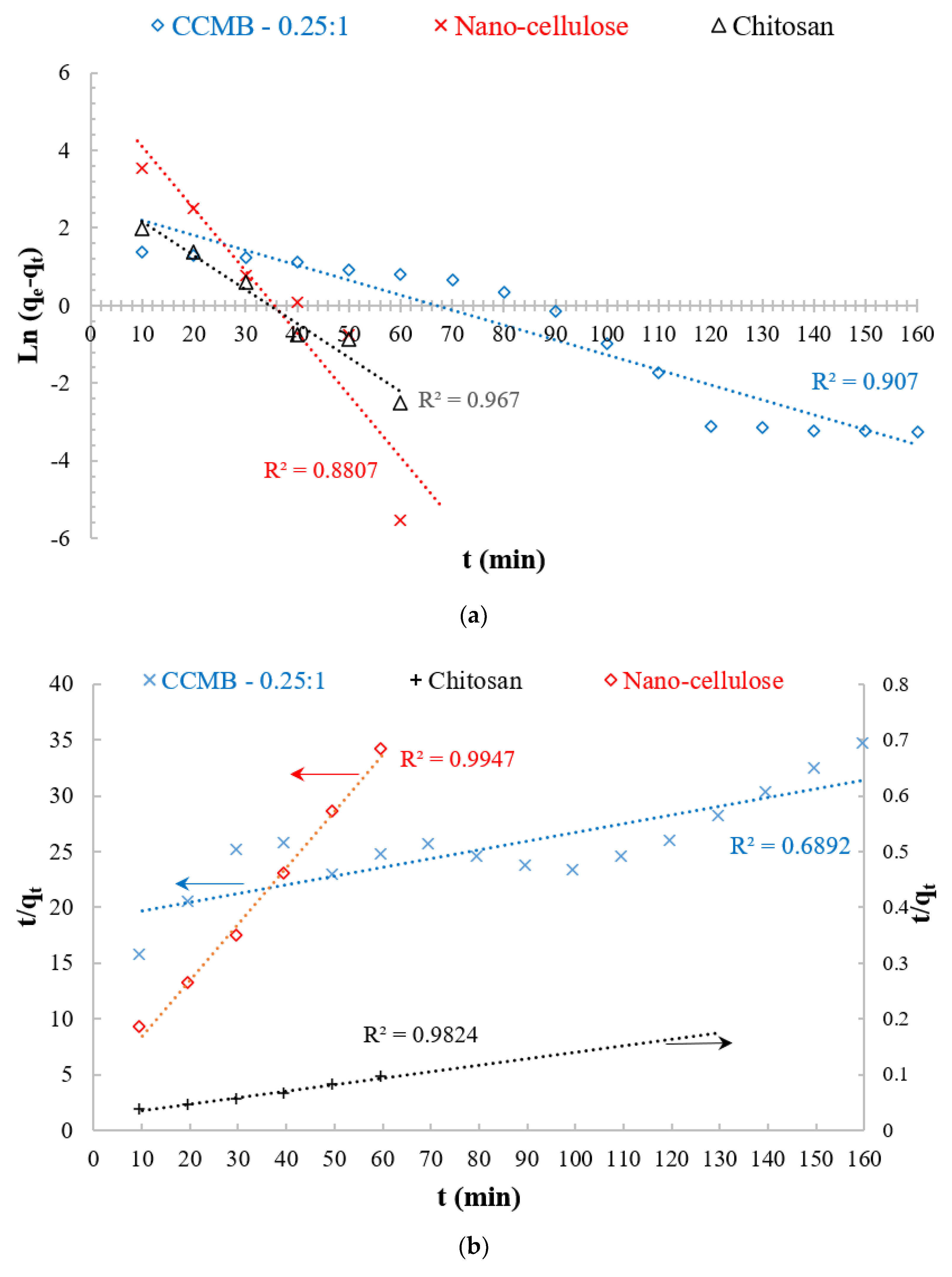 Polymers 14 01852 g022