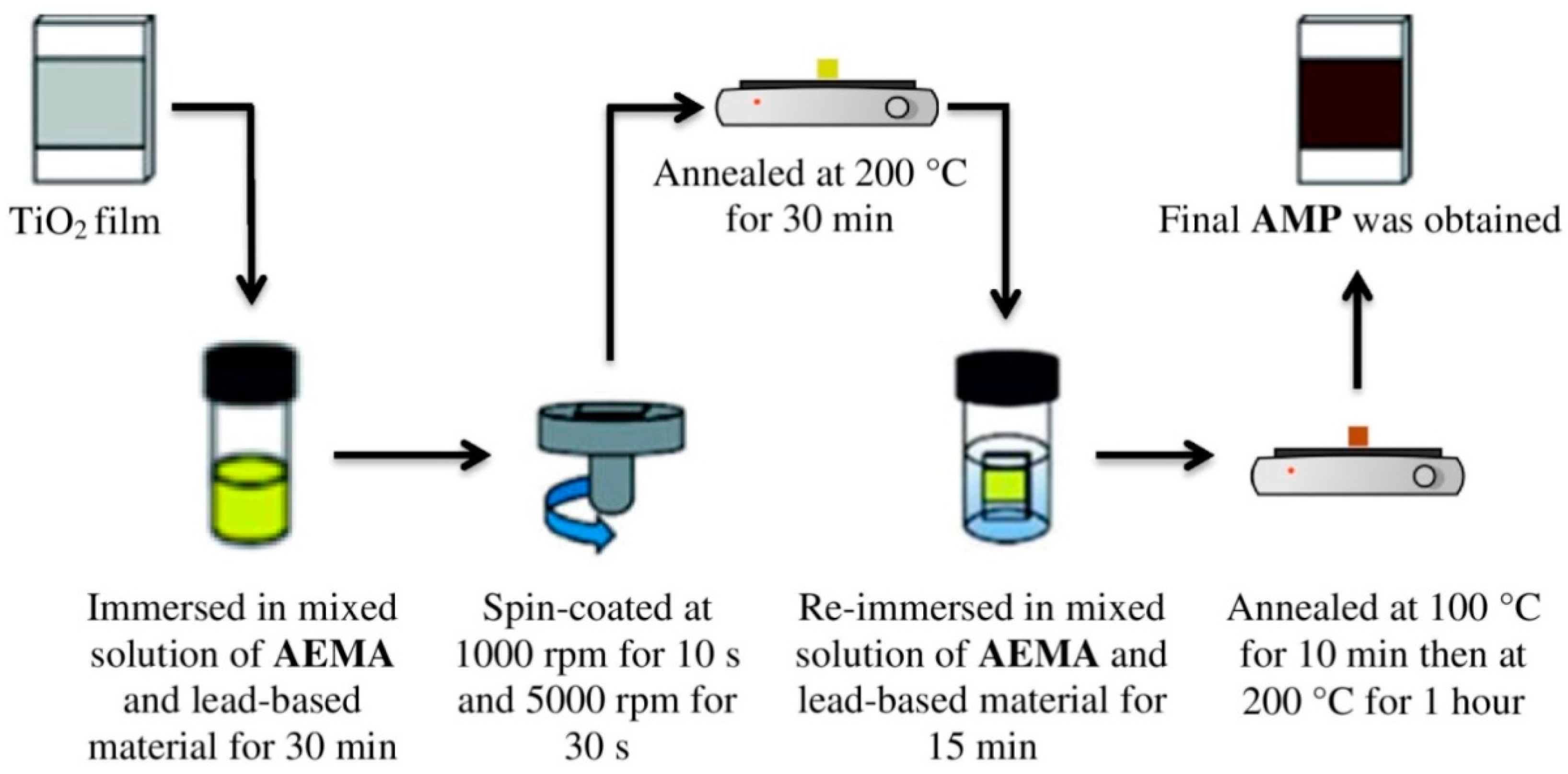 Polymers 14 01853 g003
