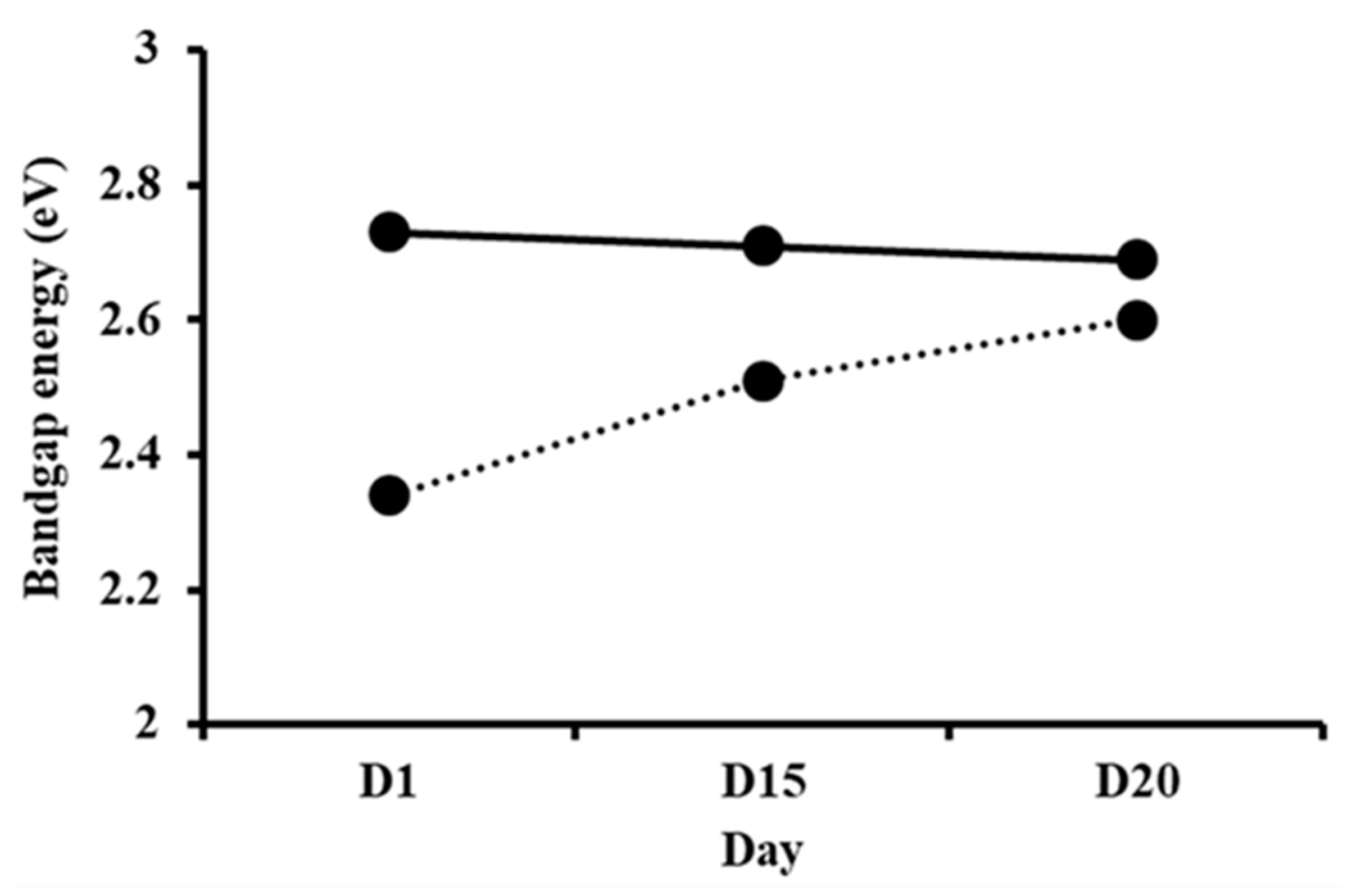 Polymers 14 01853 g007