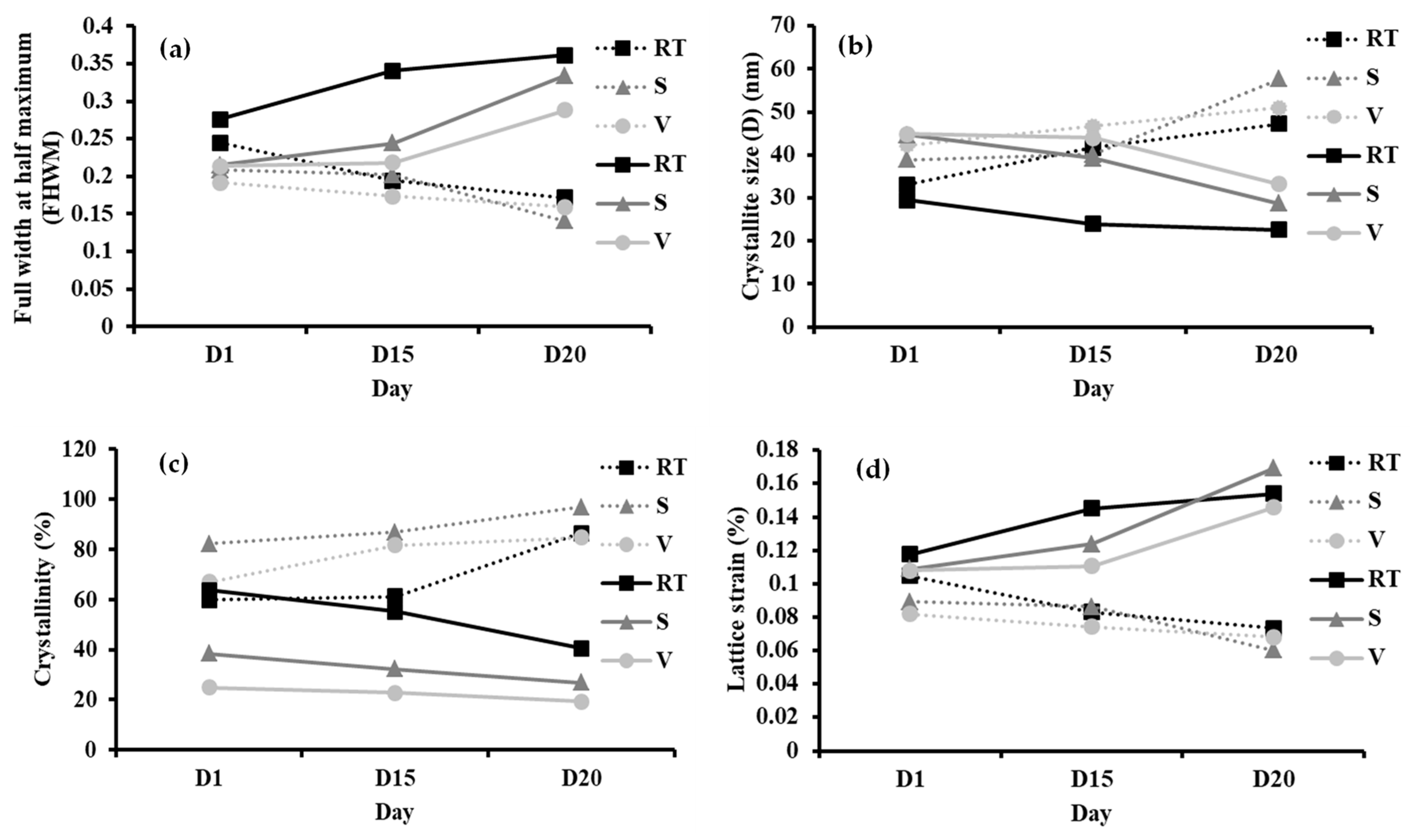 Polymers 14 01853 g010