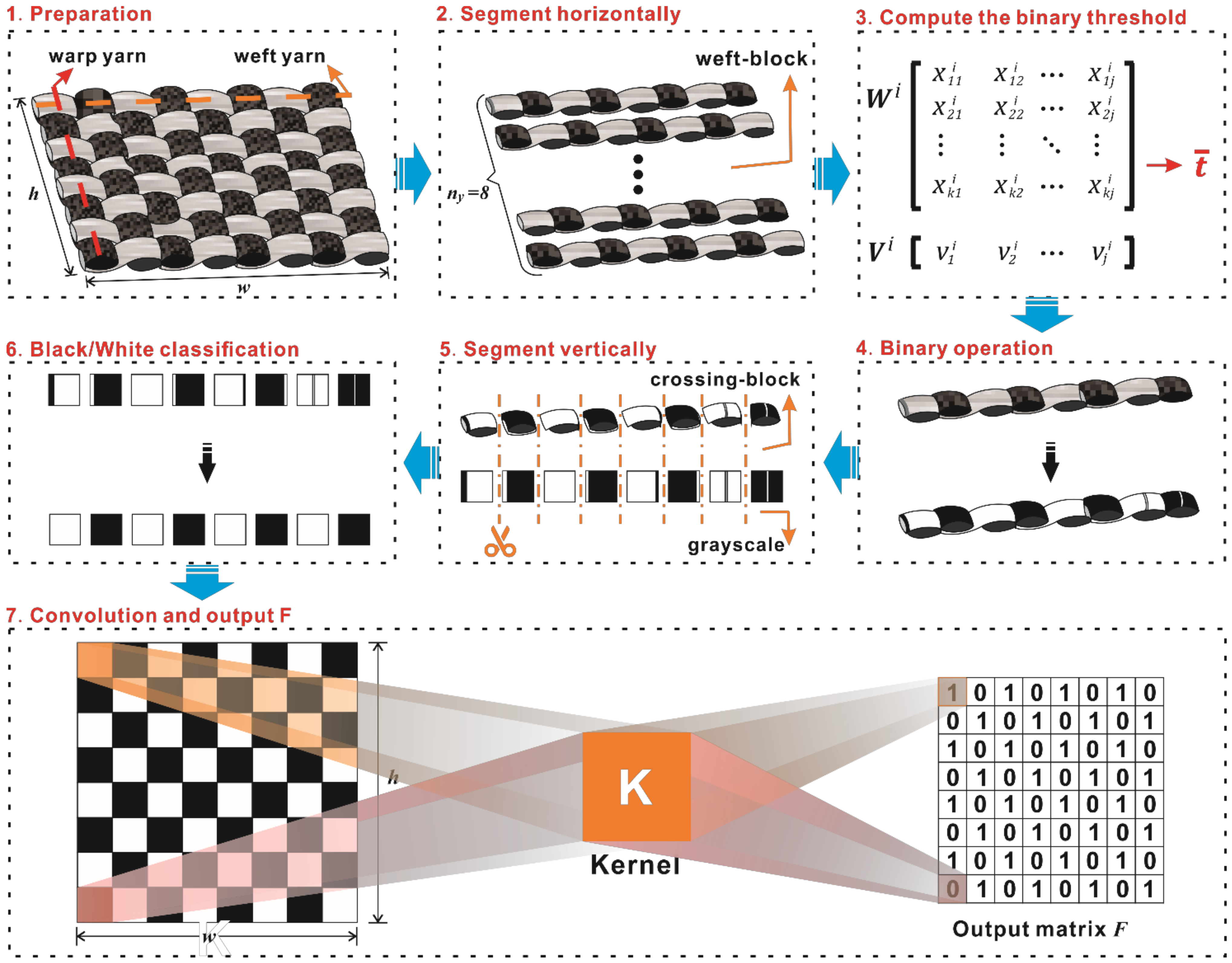 Polymers 14 01855 g001 550