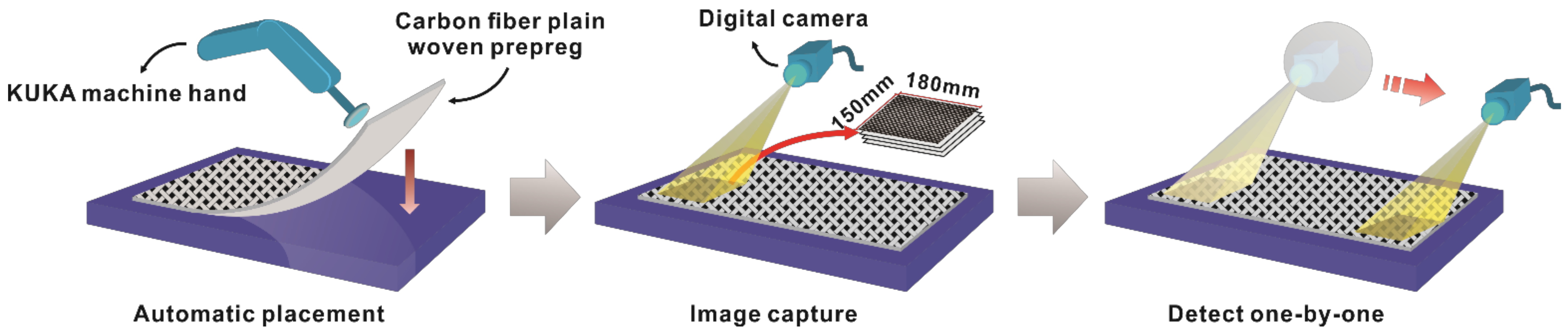 Polymers 14 01855 g003 550