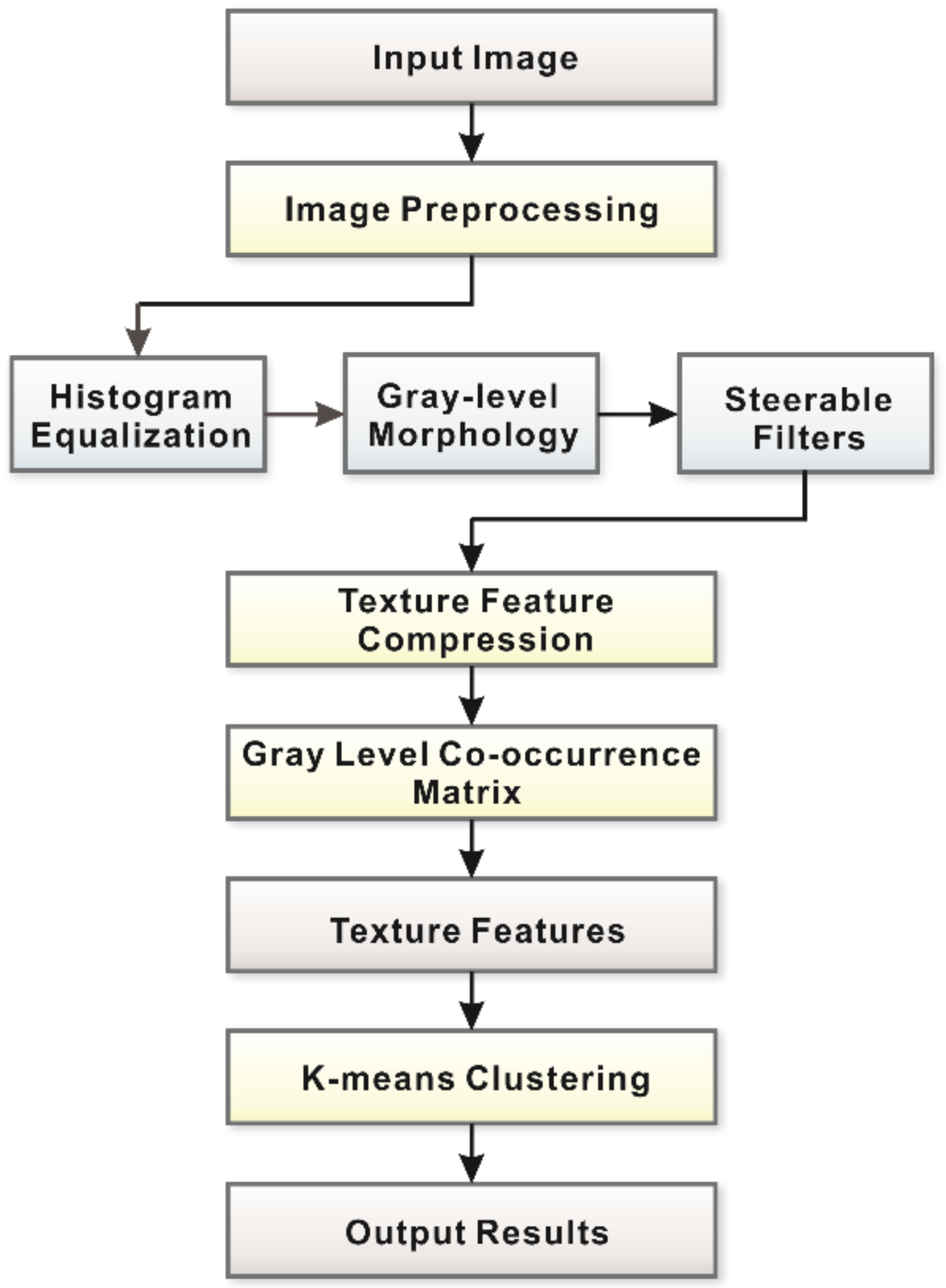 Polymers 14 01855 g005 550