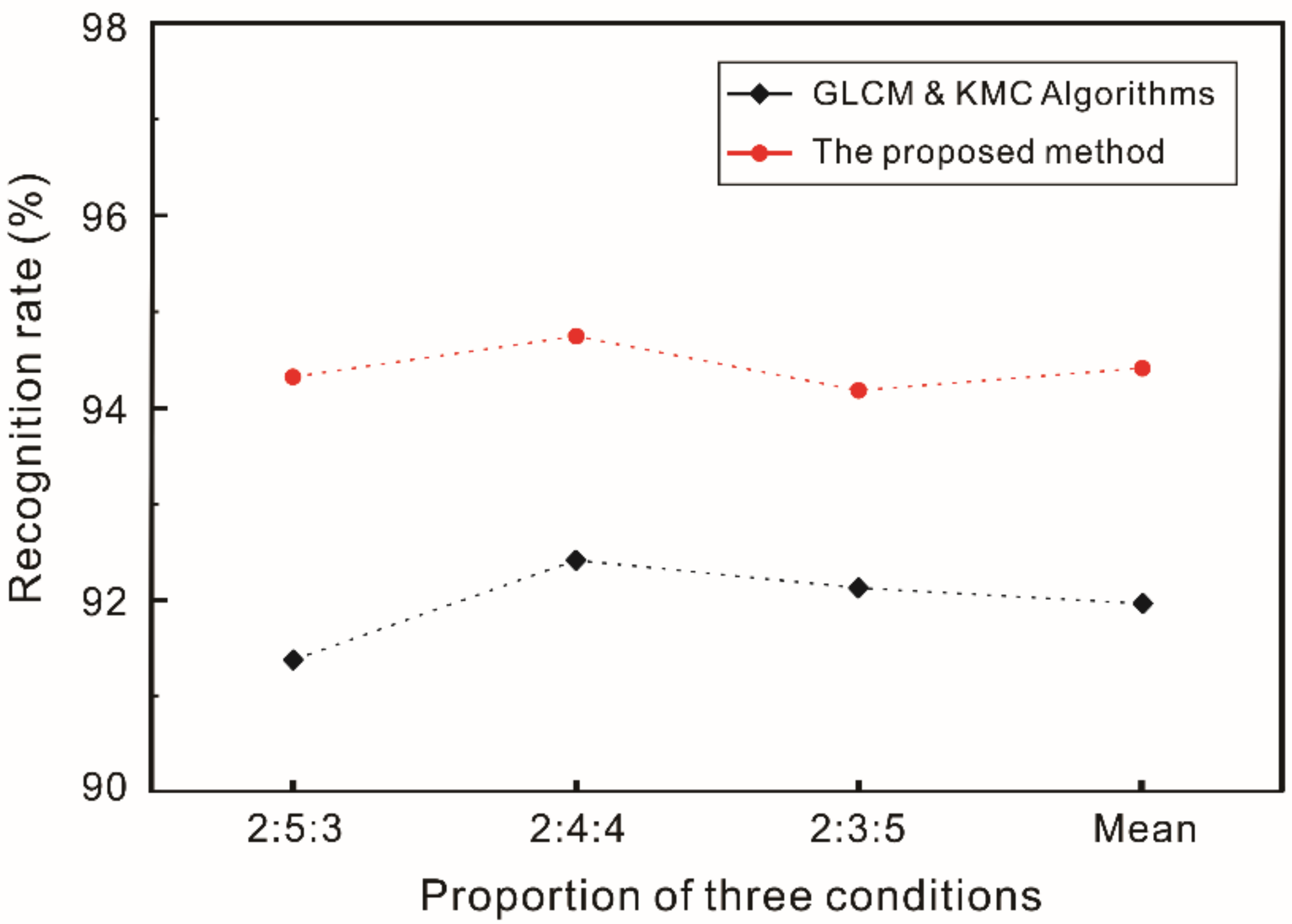 Polymers 14 01855 g014 550