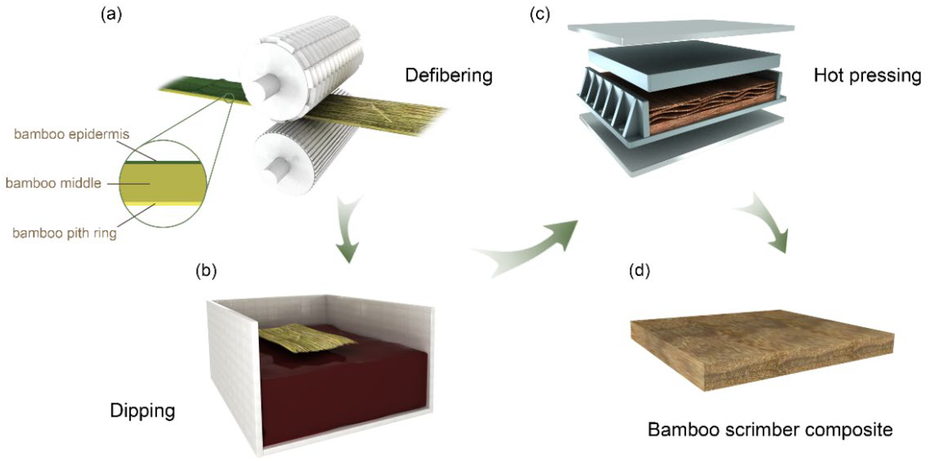 Polymers 14 01856 g001 550