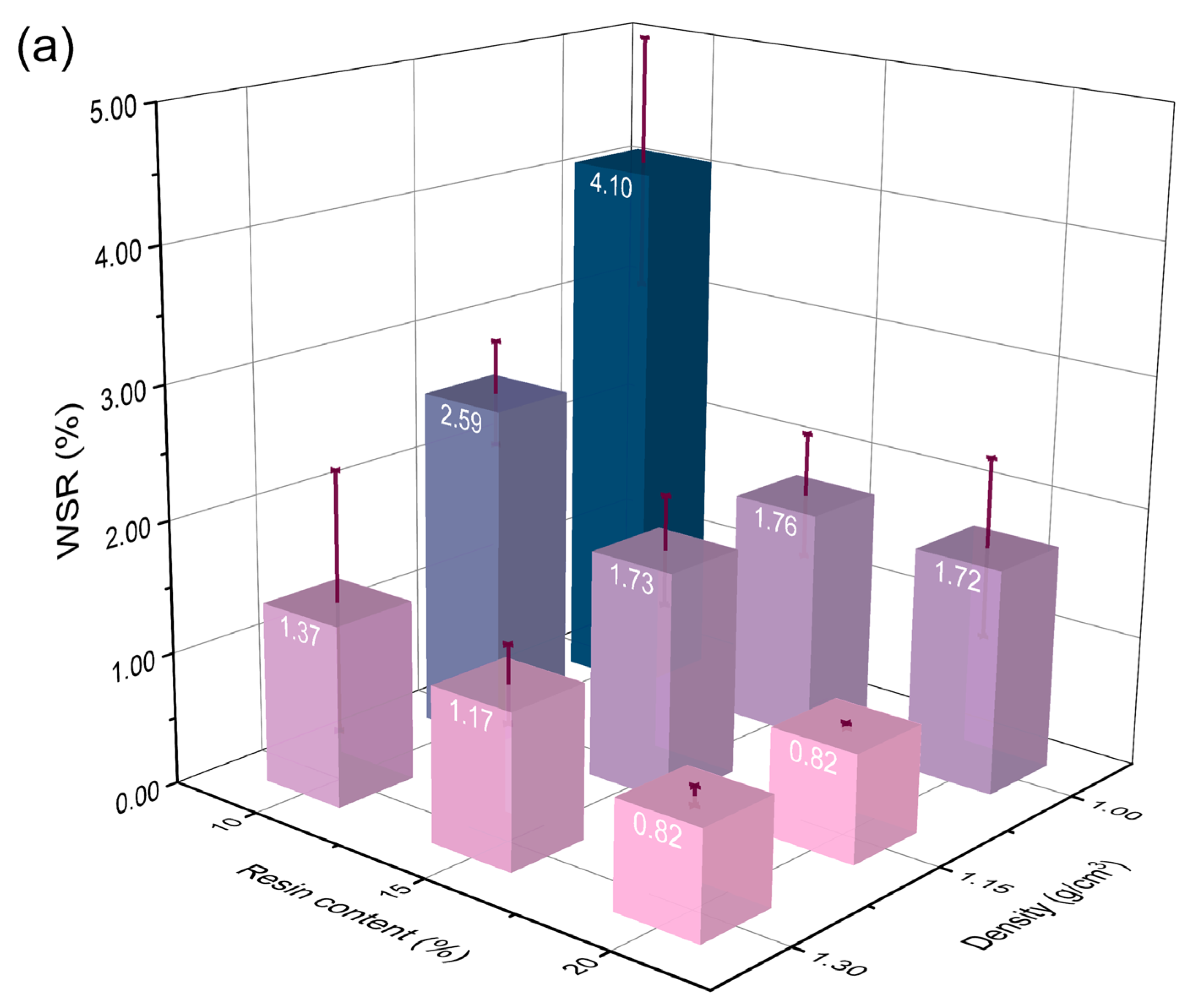 Polymers 14 01856 g002a 550