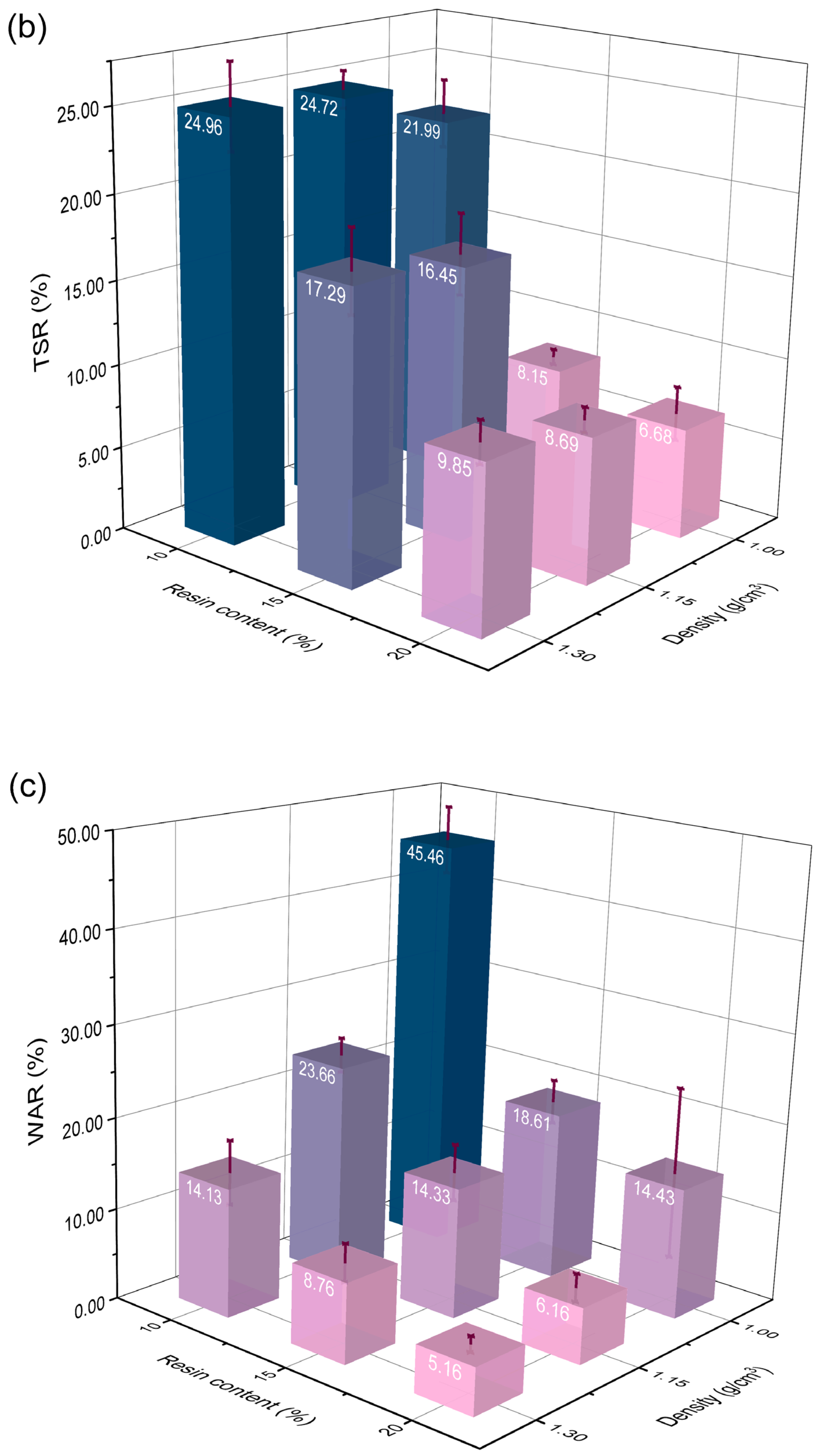 Polymers 14 01856 g002b 550