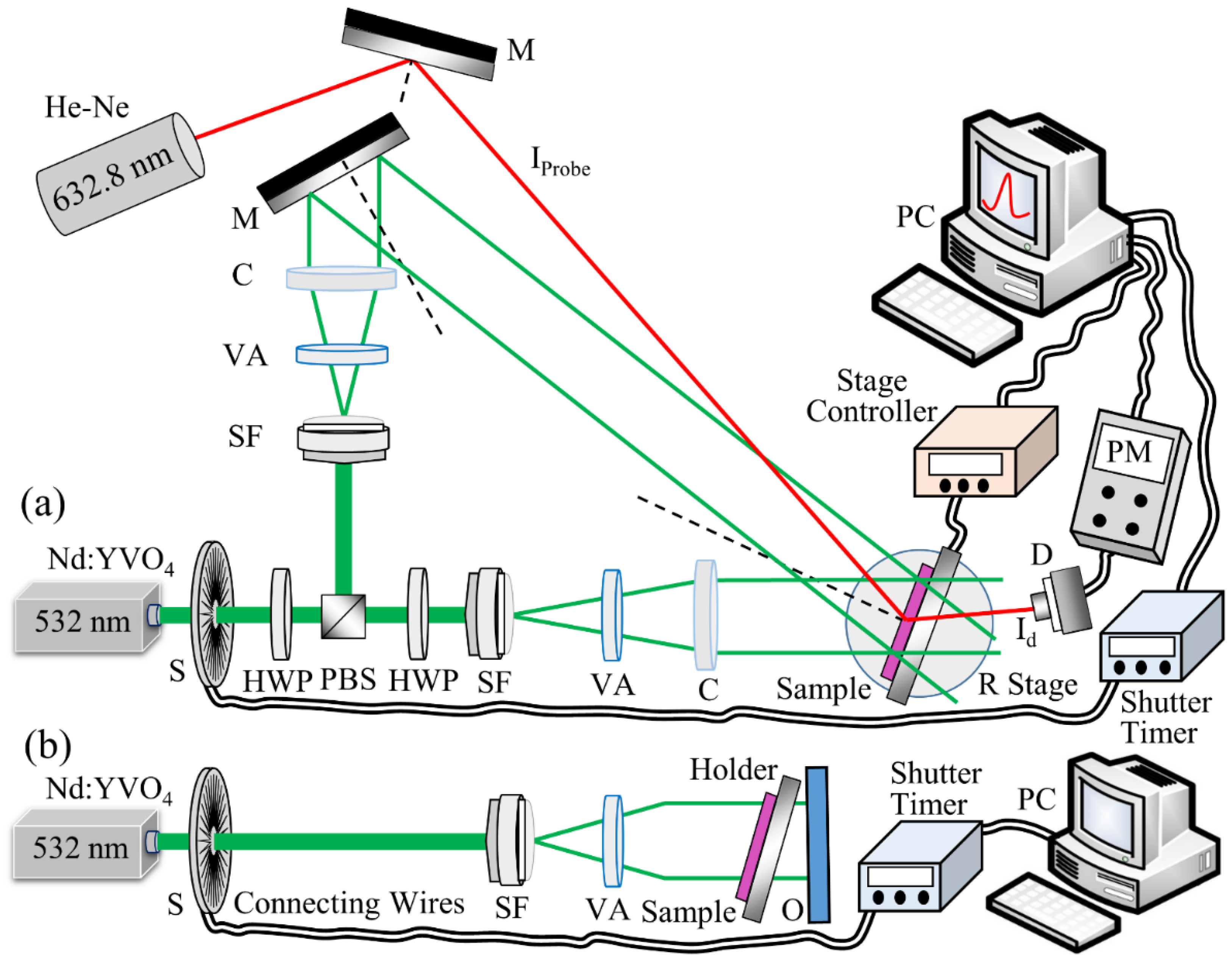 Polymers 14 01858 g003 Polymers 14 01858 g003