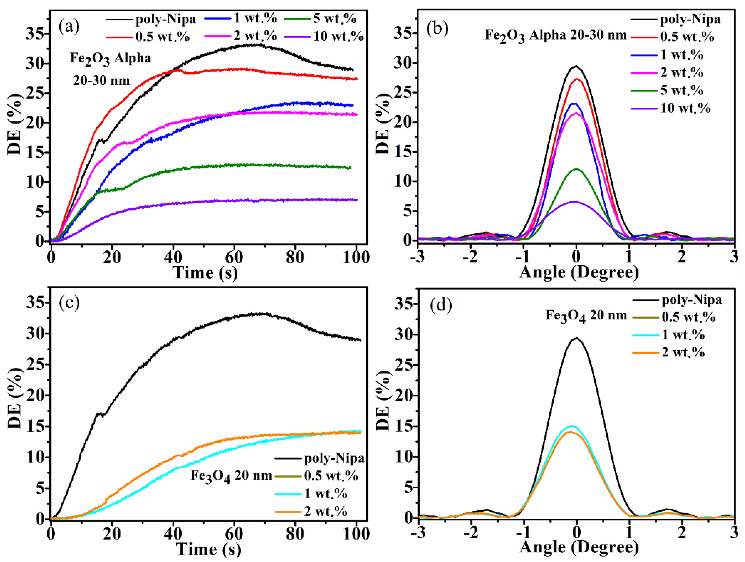 Polymers 14 01858 g005 Polymers 14 01858 g005