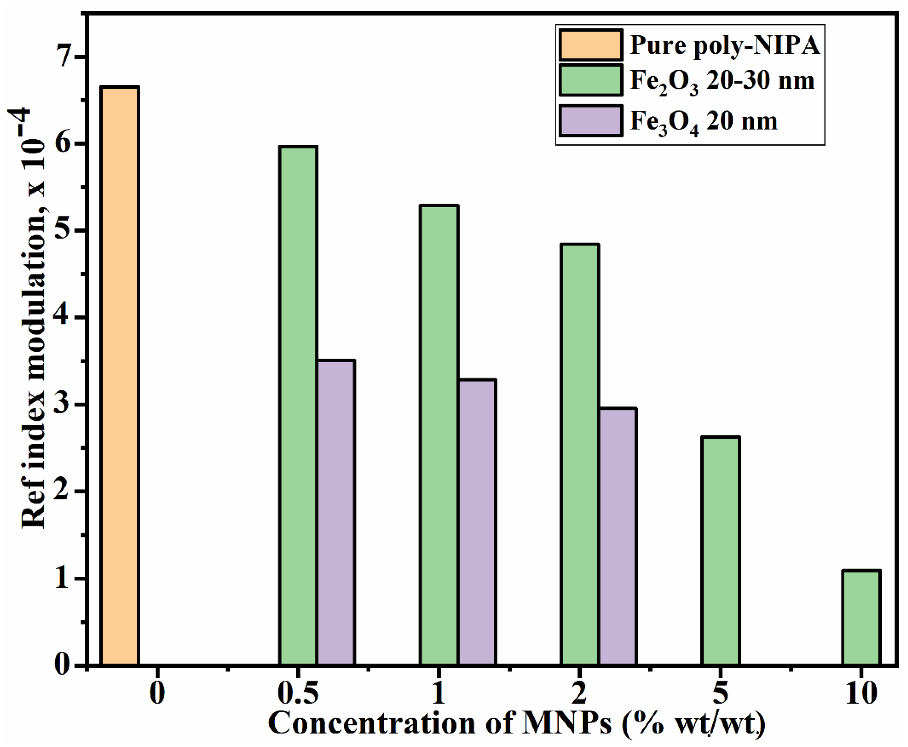 Polymers 14 01858 g006 Polymers 14 01858 g006
