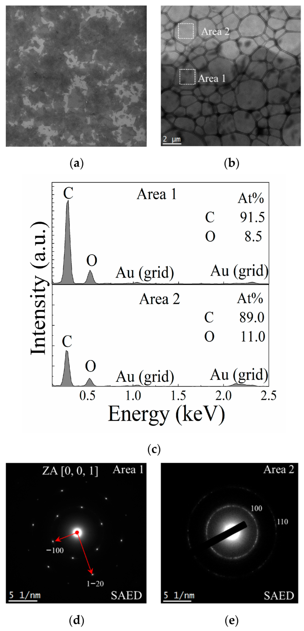 Polymers 14 01859 g003a 550