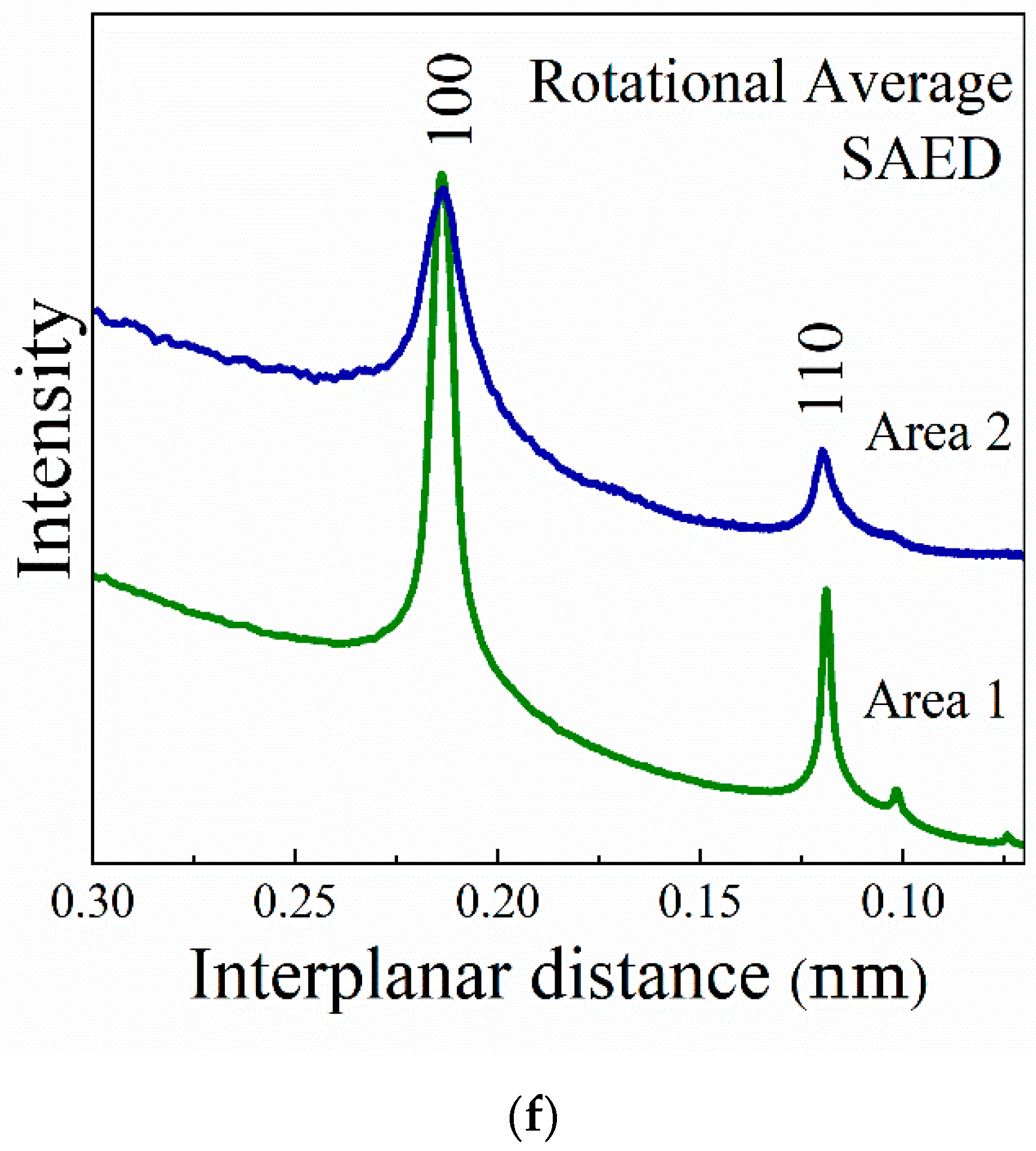 Polymers 14 01859 g003b 550