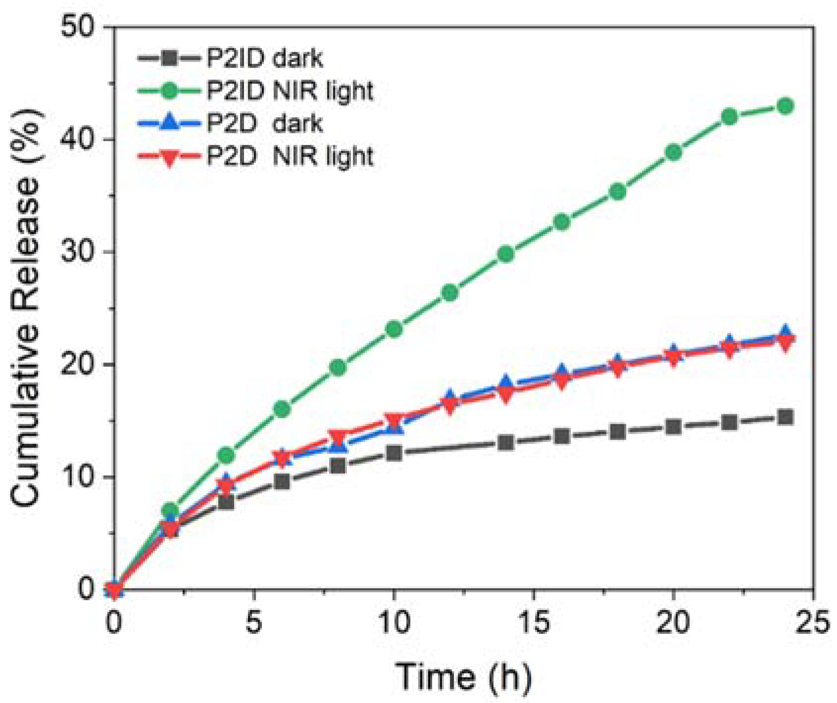 Polymers 14 01860 g005