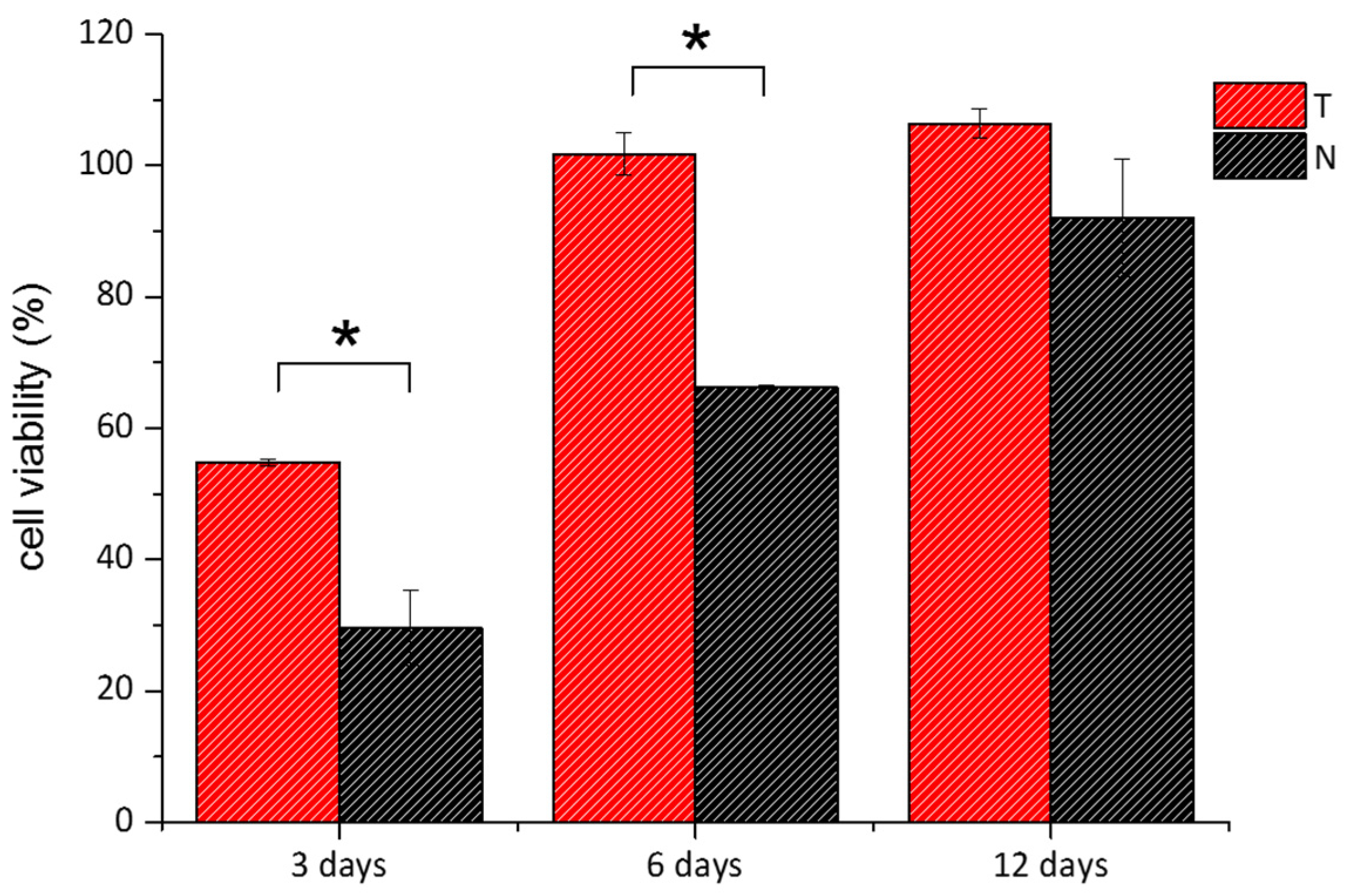 Polymers 14 01865 g009 550