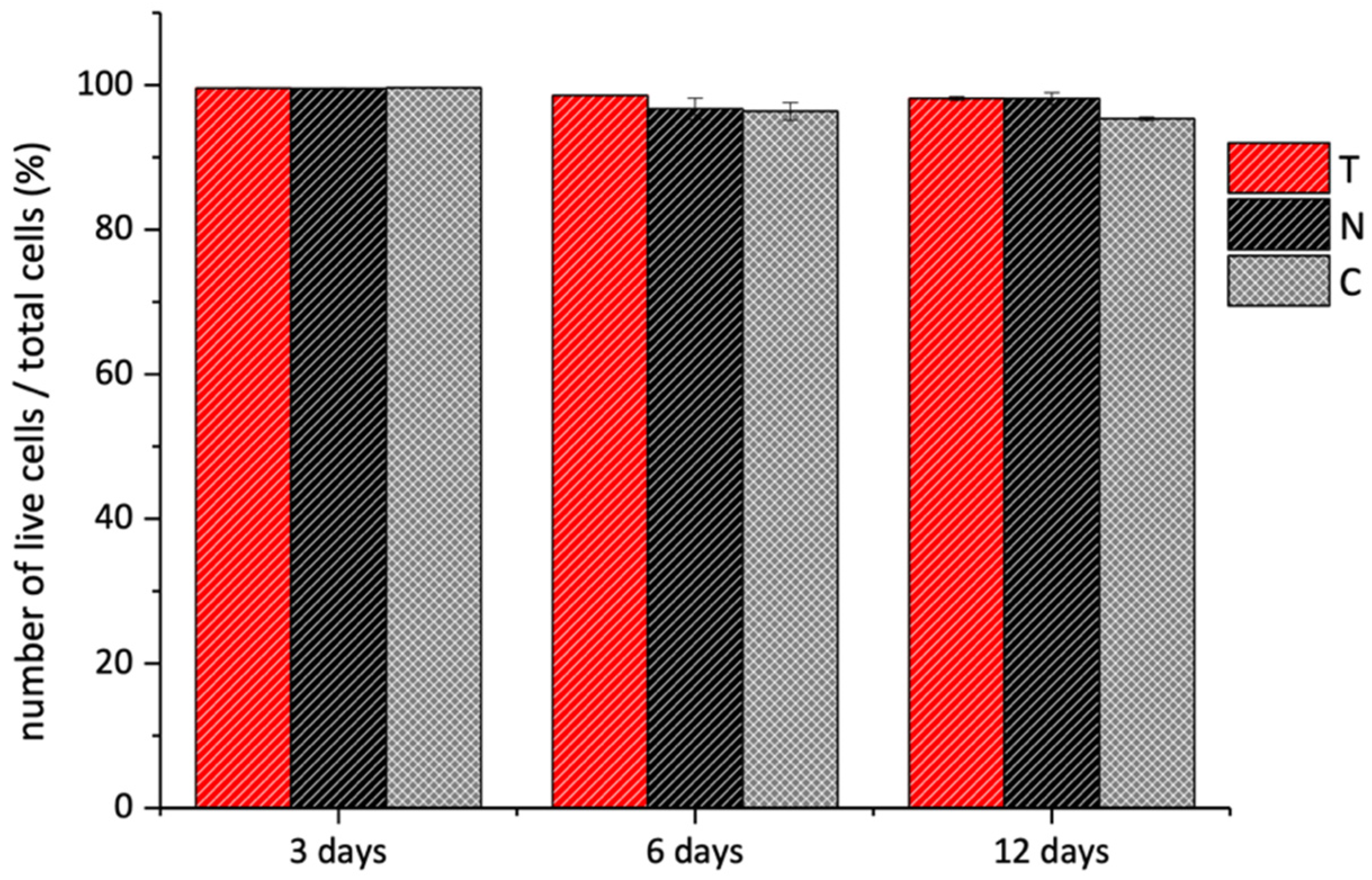 Polymers 14 01865 g011 550