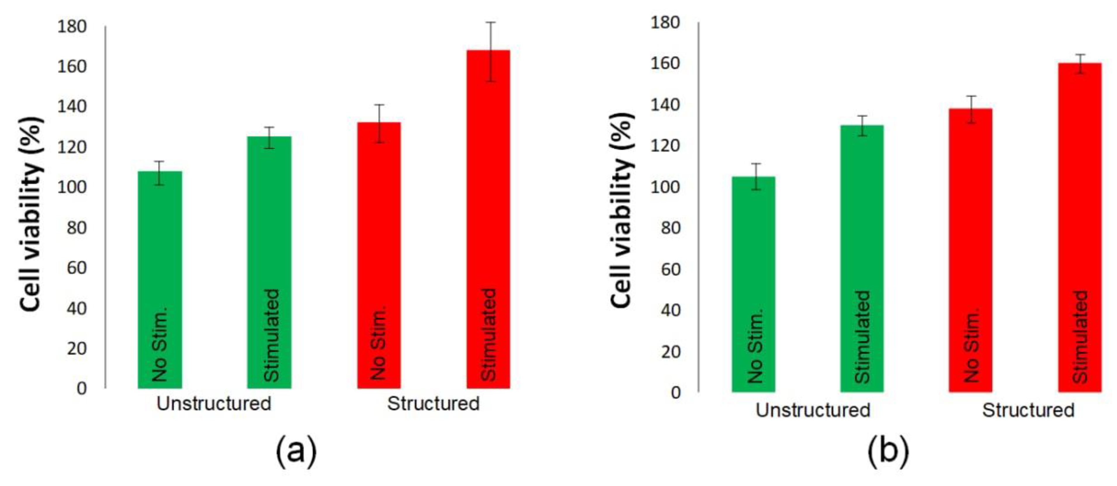 Polymers 14 01866 g008 Polymers 14 01866 g008