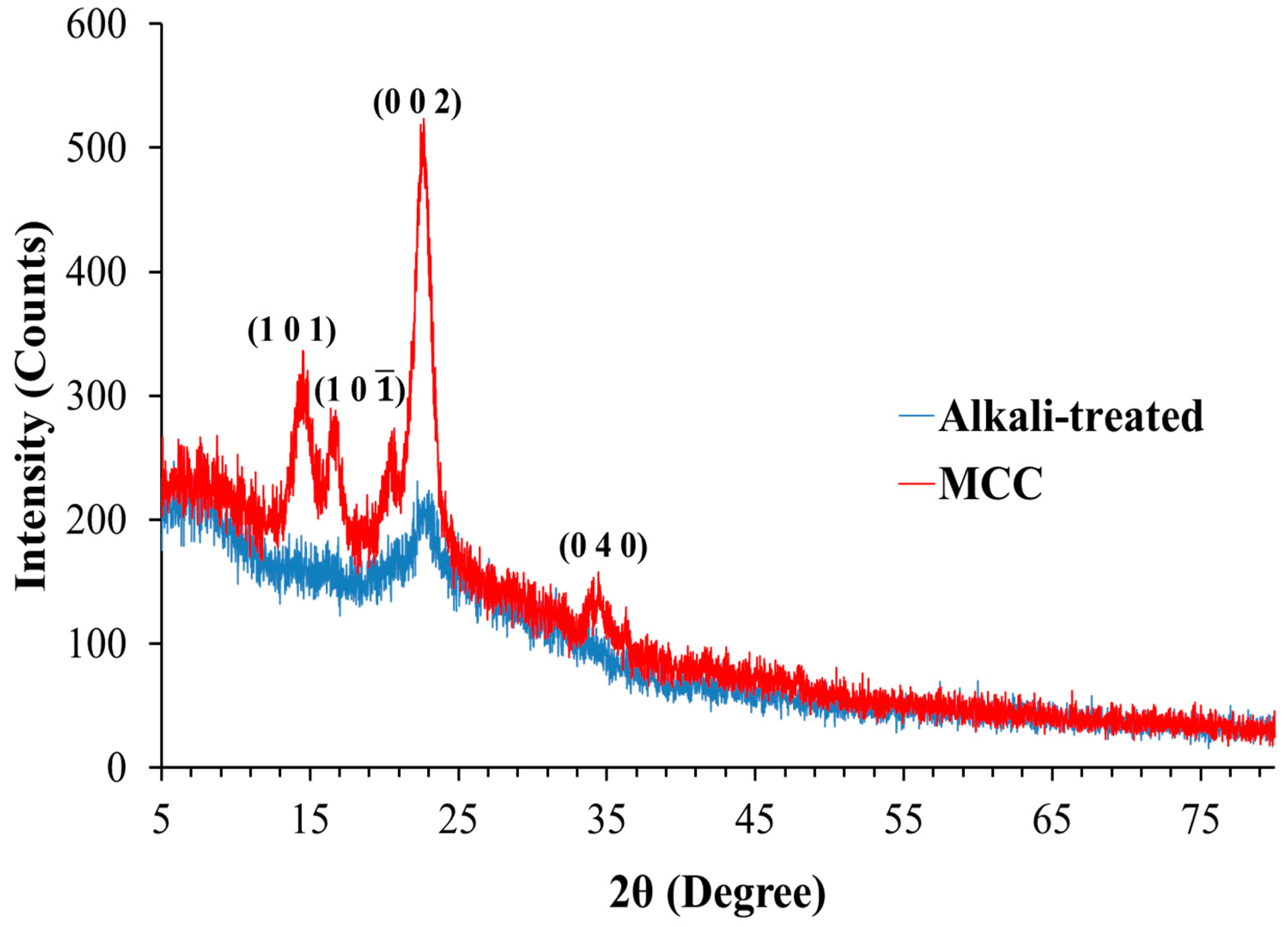 Polymers 14 01867 g003 550