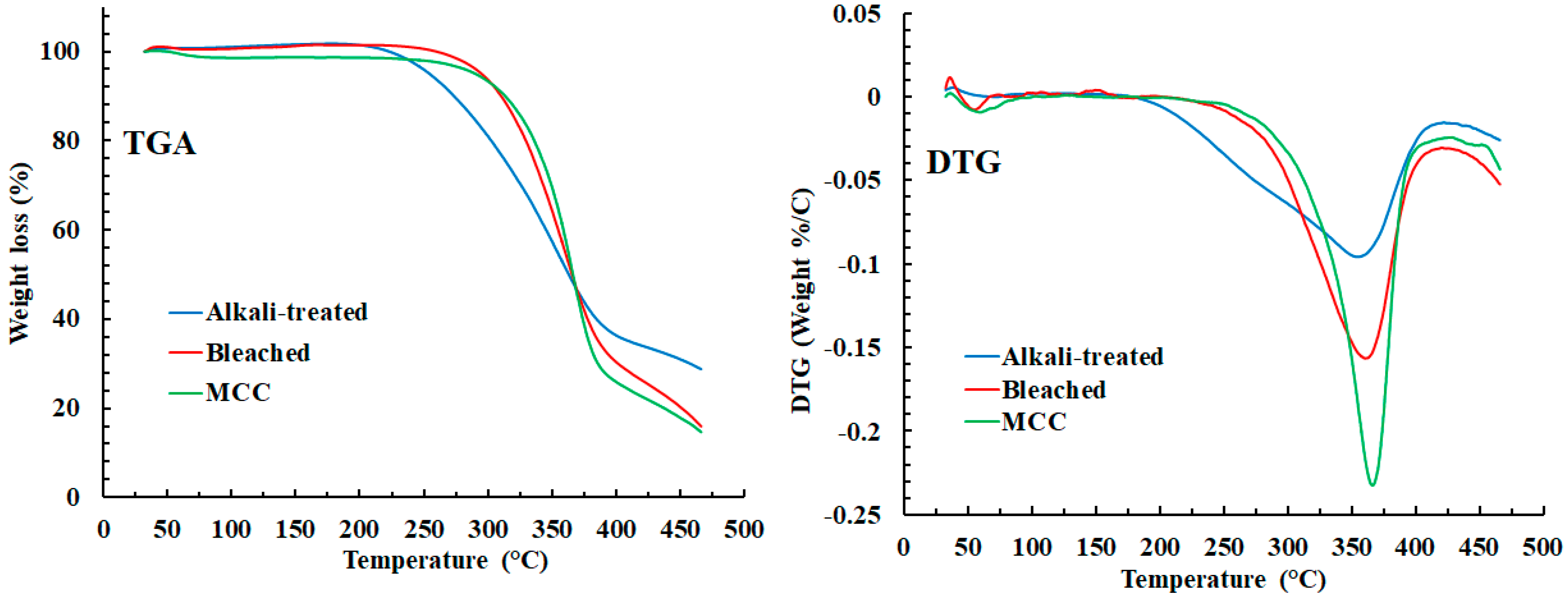 Polymers 14 01867 g005 550