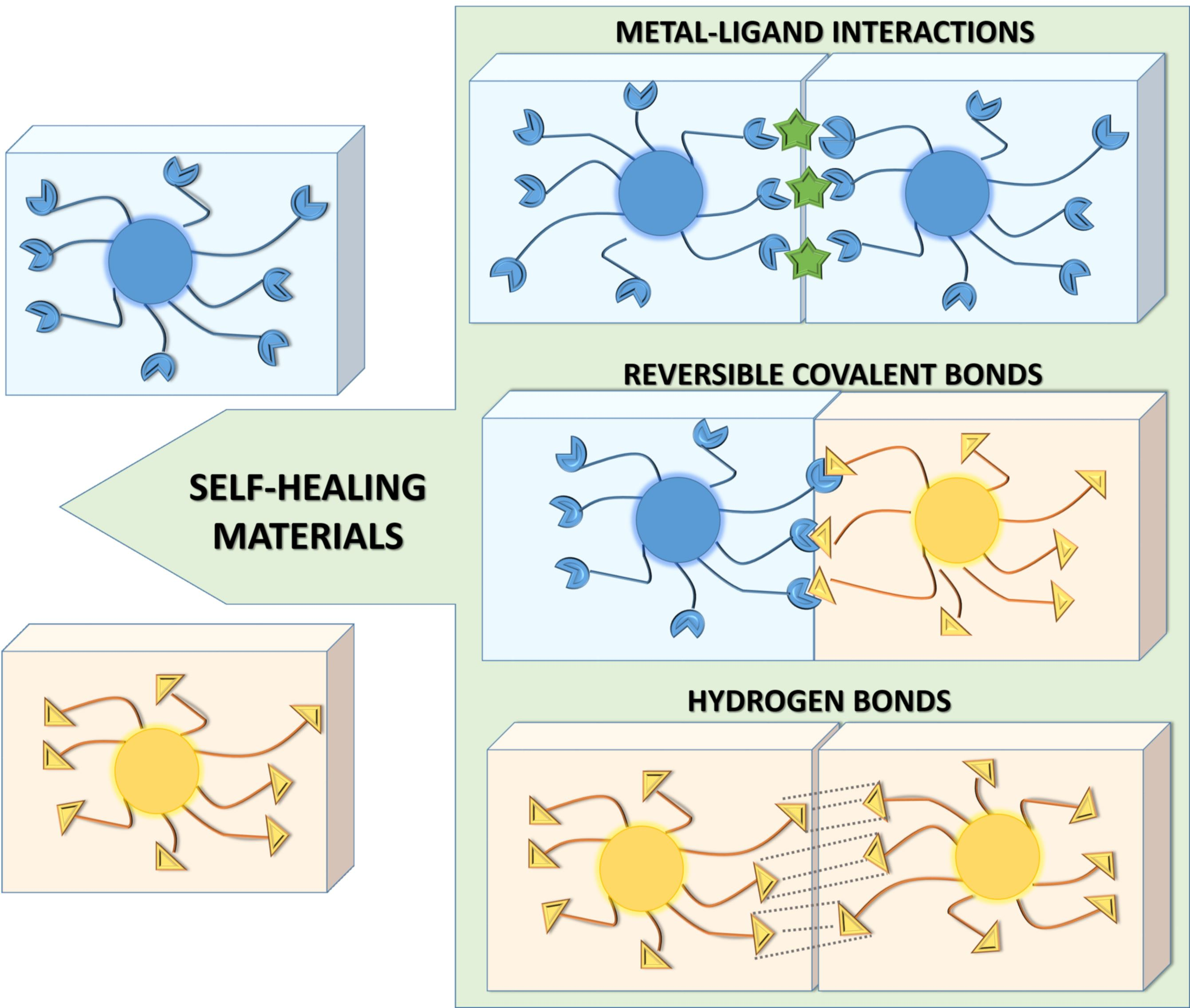 Polymers Free FullText SelfHealing SilsesquioxaneBased Materials