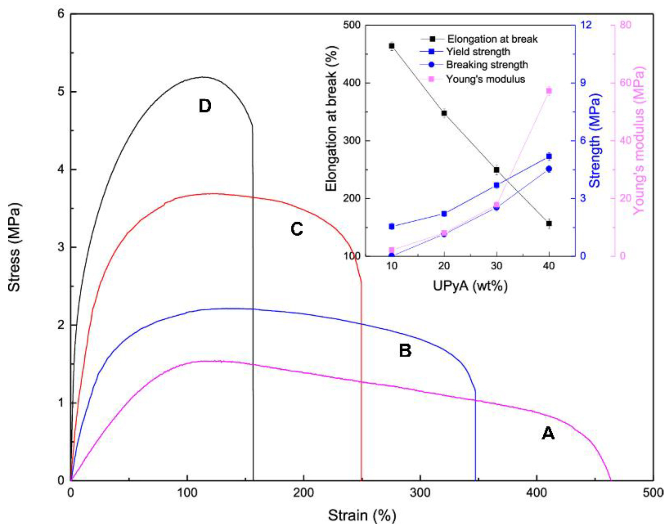 Polymers 14 01869 g009