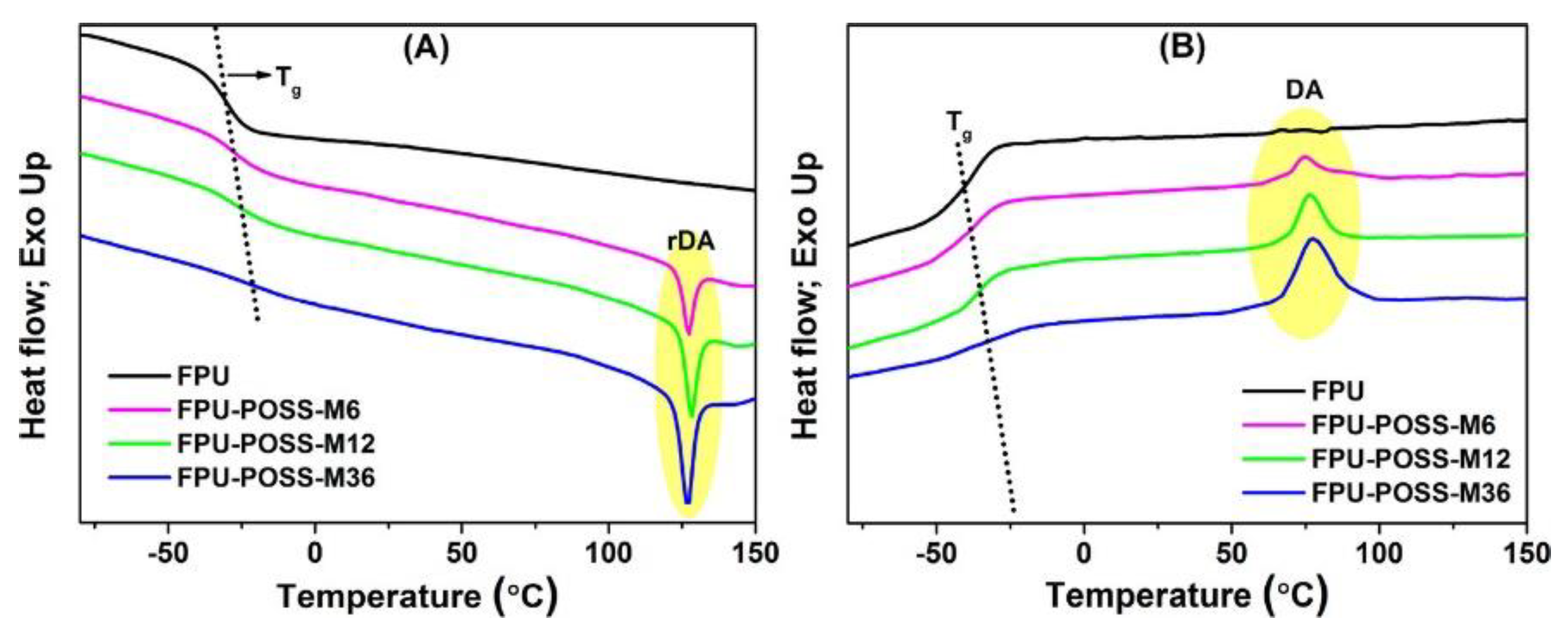 Polymers 14 01869 g012