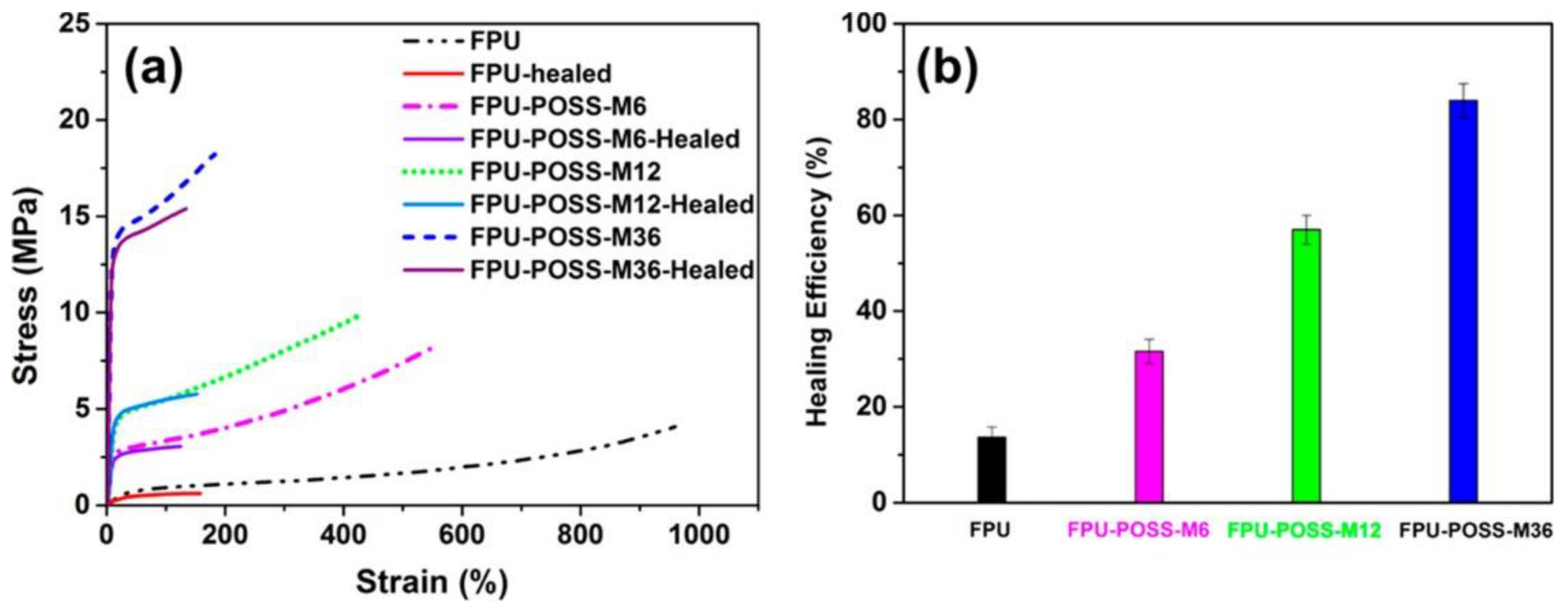 Polymers 14 01869 g014