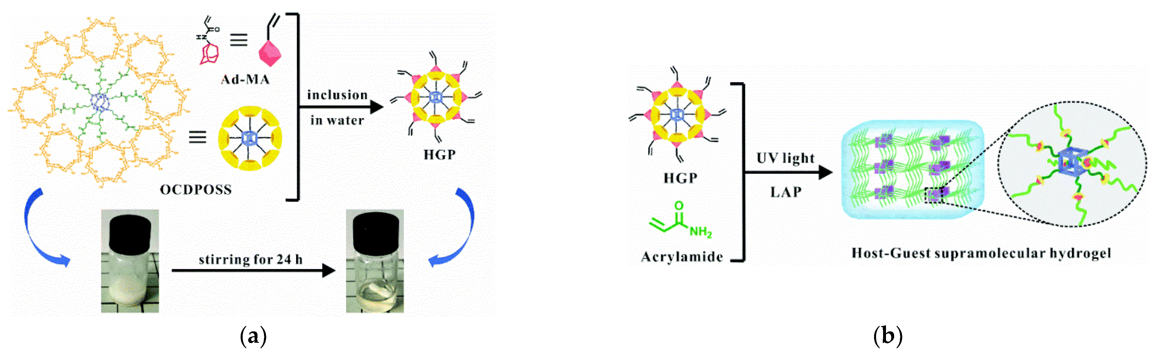 Polymers 14 01869 g034
