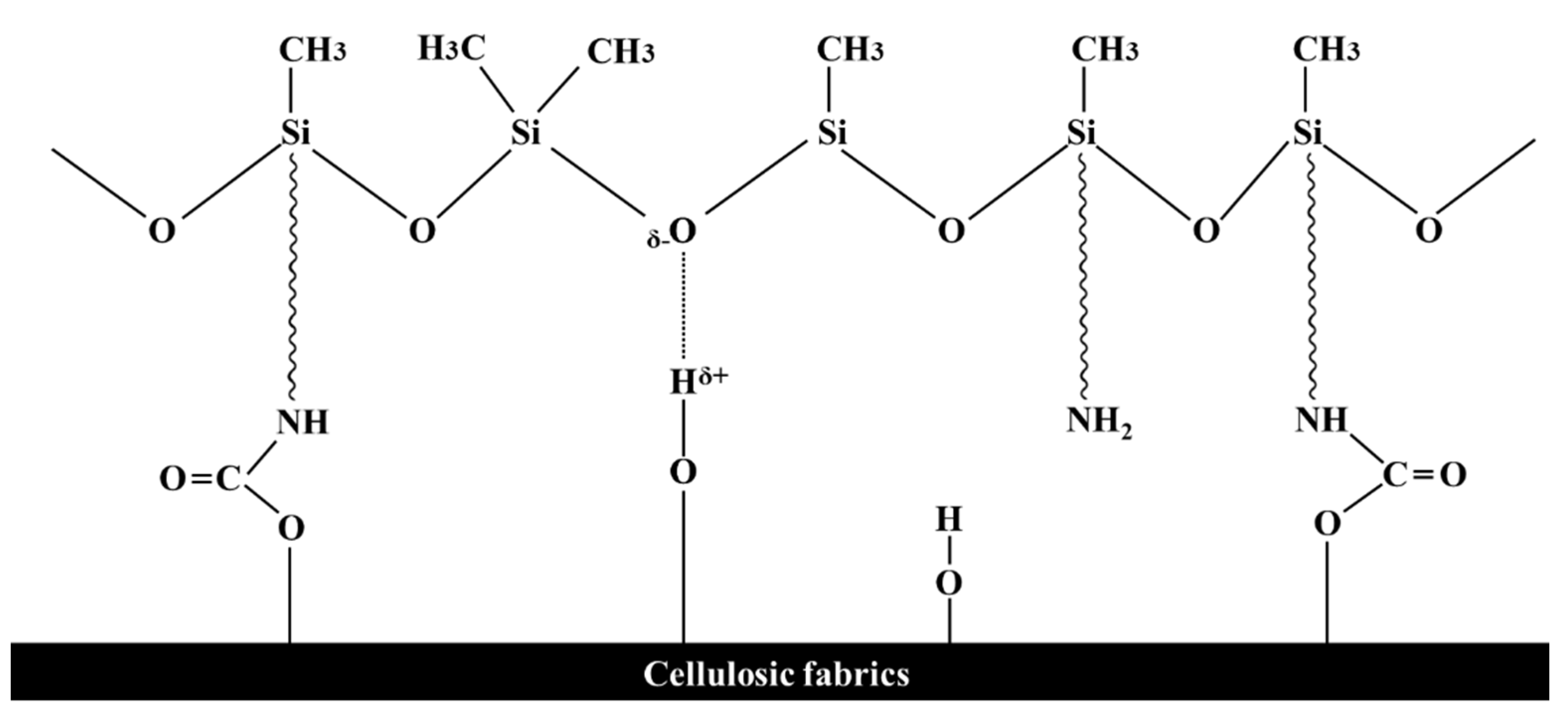 Polymers 14 01873 g003 550