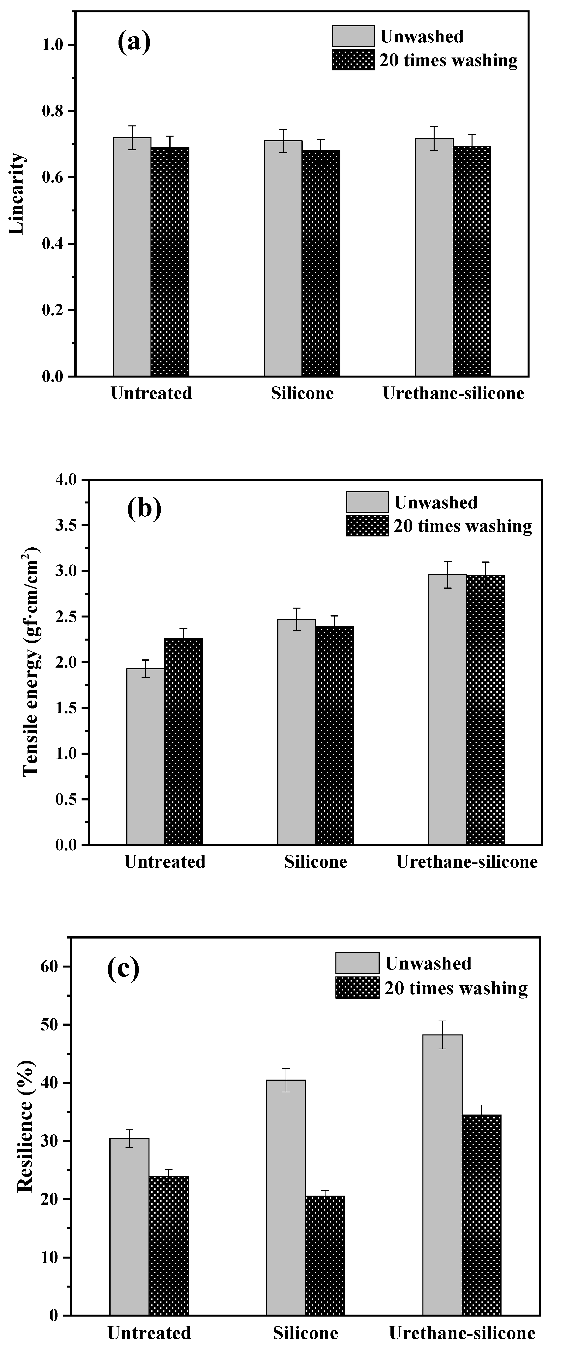 Polymers 14 01873 g008 550
