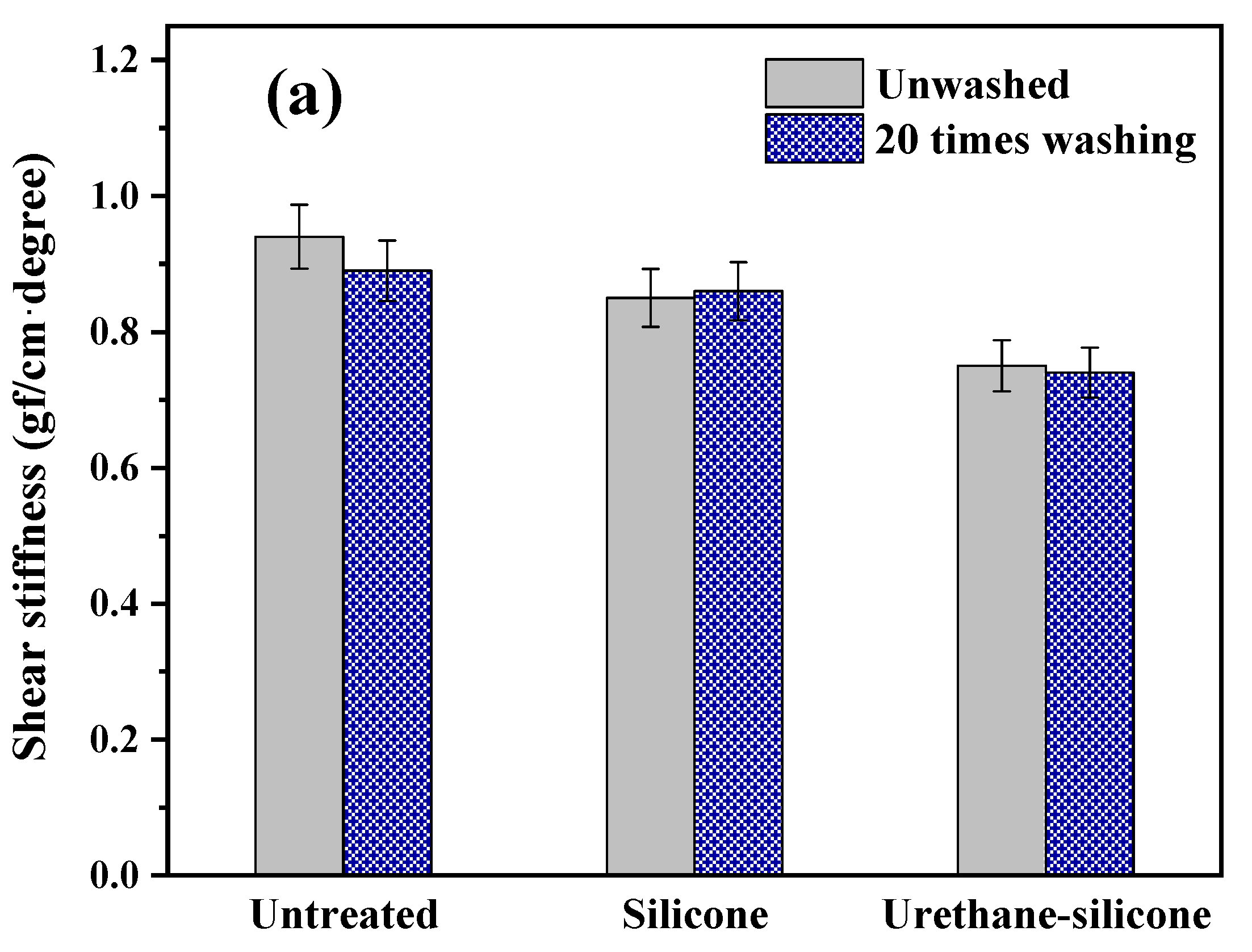 Polymers 14 01873 g009a 550