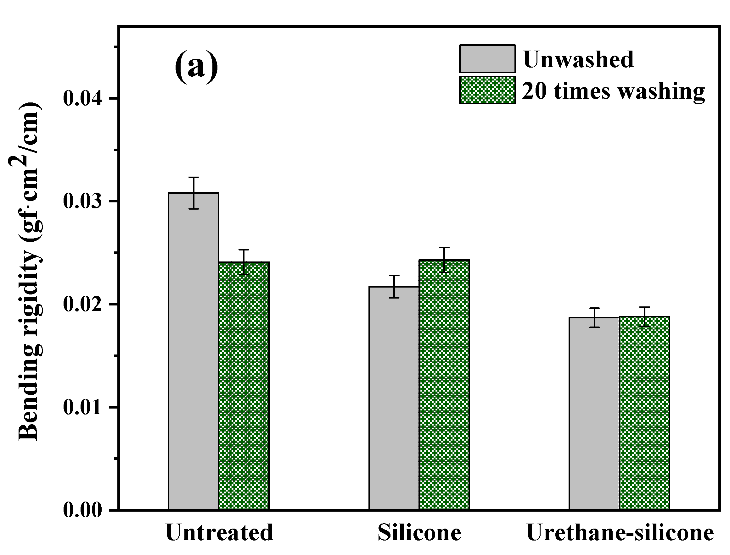 Polymers 14 01873 g010a 550