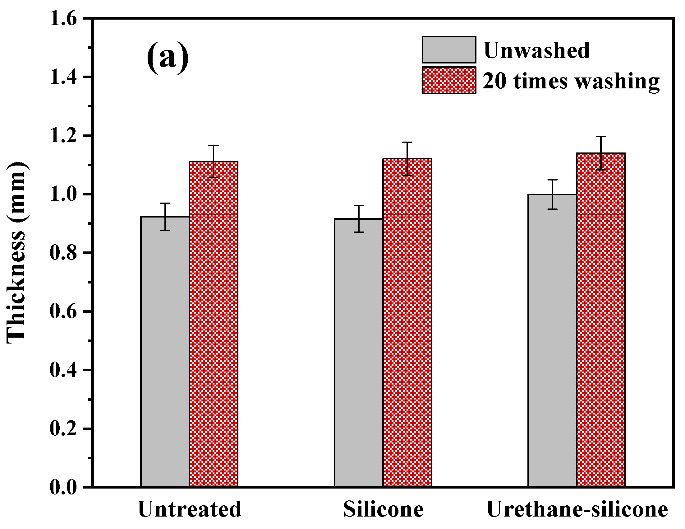 Polymers 14 01873 g011a 550