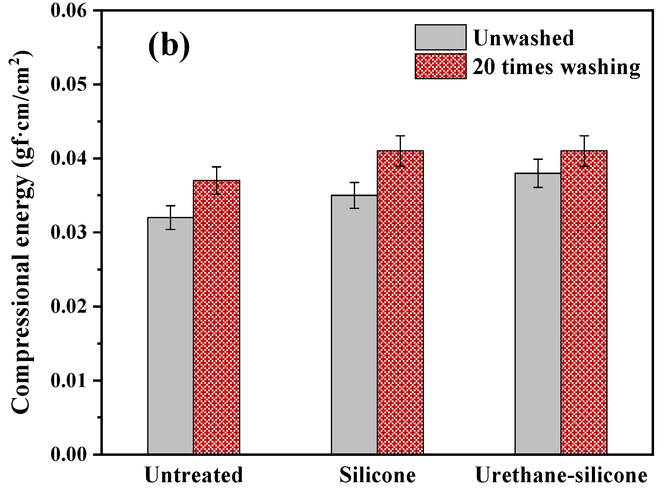 Polymers 14 01873 g011b 550