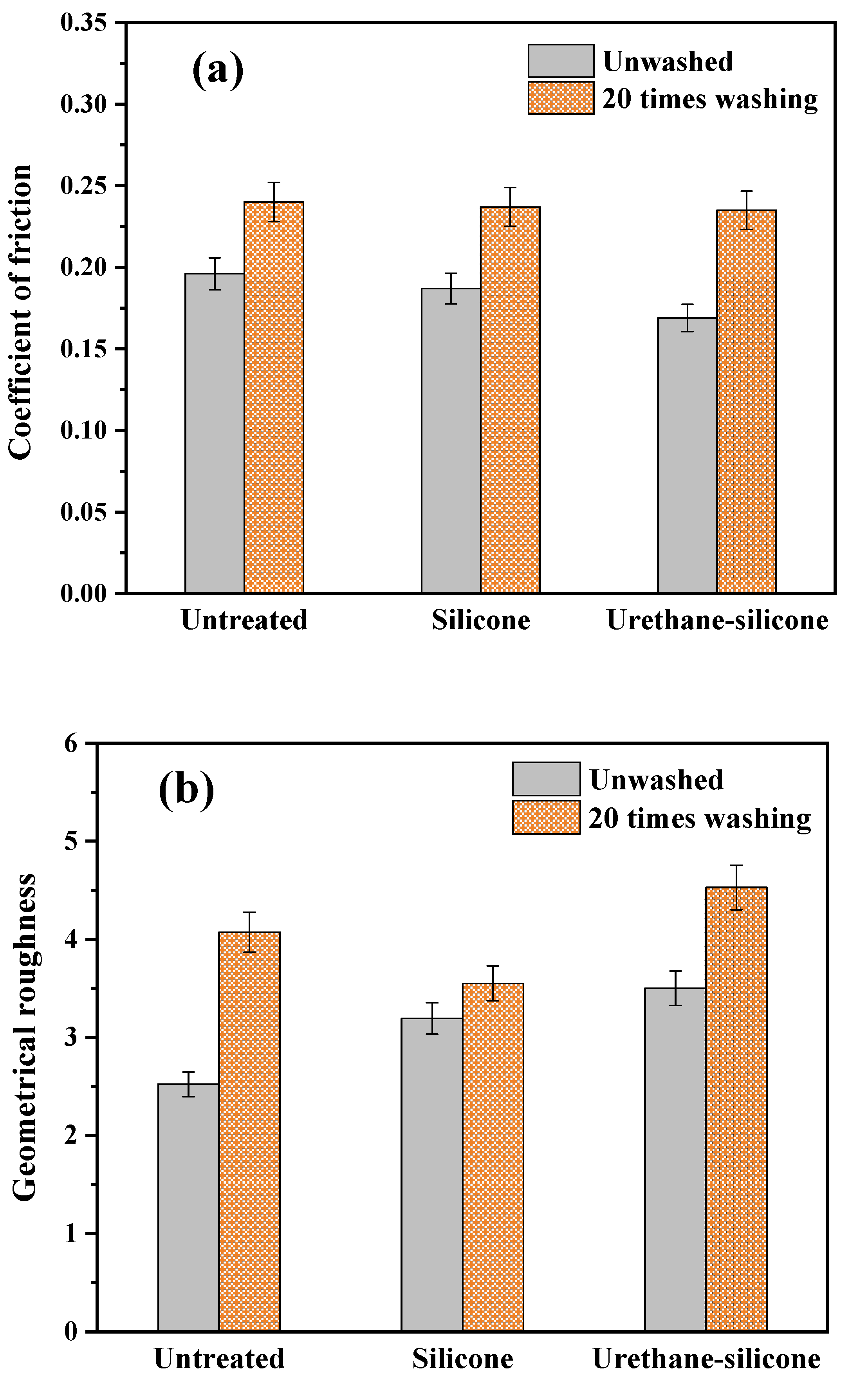 Polymers 14 01873 g012 550