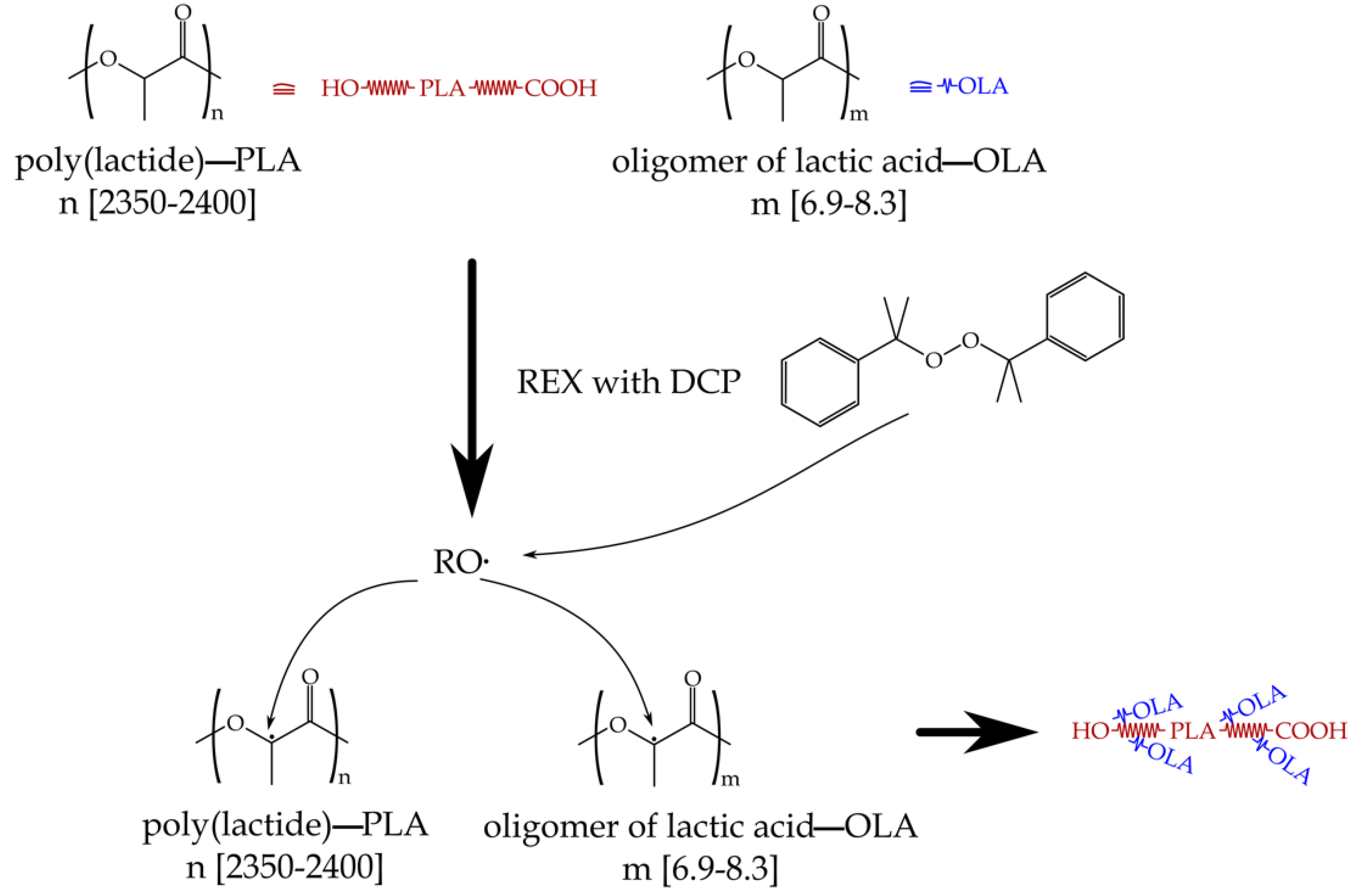 Polymers 14 01874 g002 Polymers 14 01874 g002