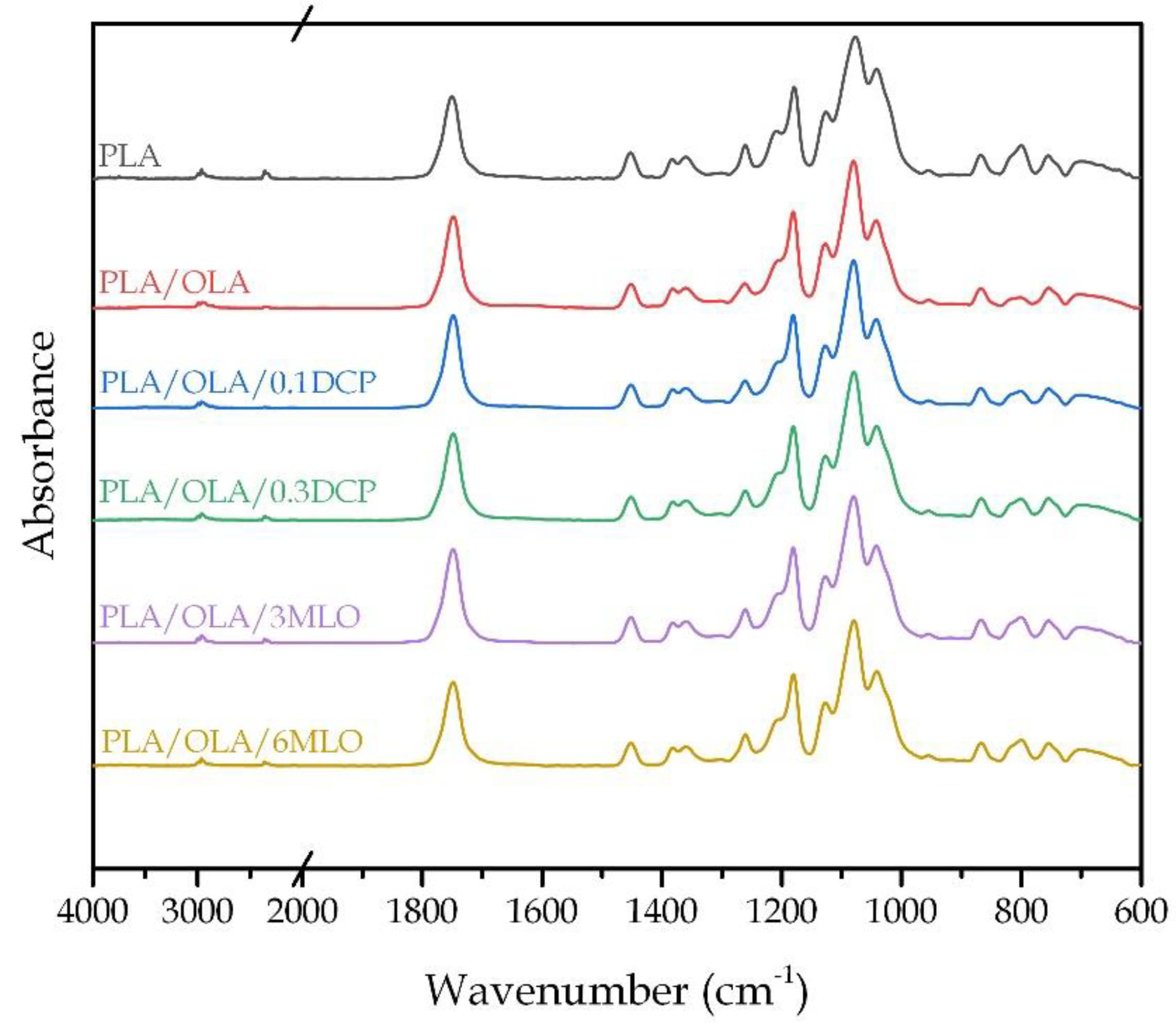 Polymers 14 01874 g004 Polymers 14 01874 g004
