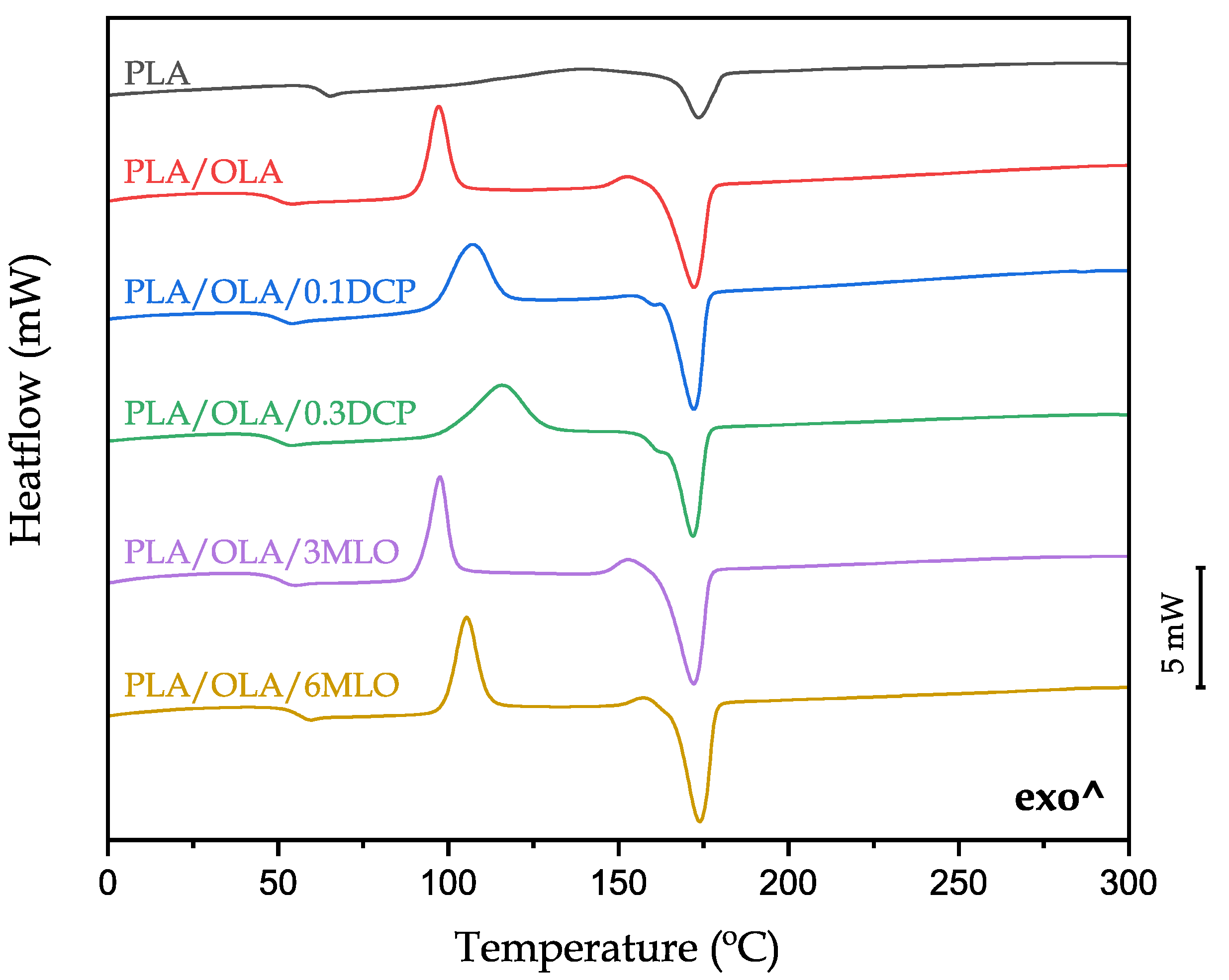 Polymers 14 01874 g005 Polymers 14 01874 g005