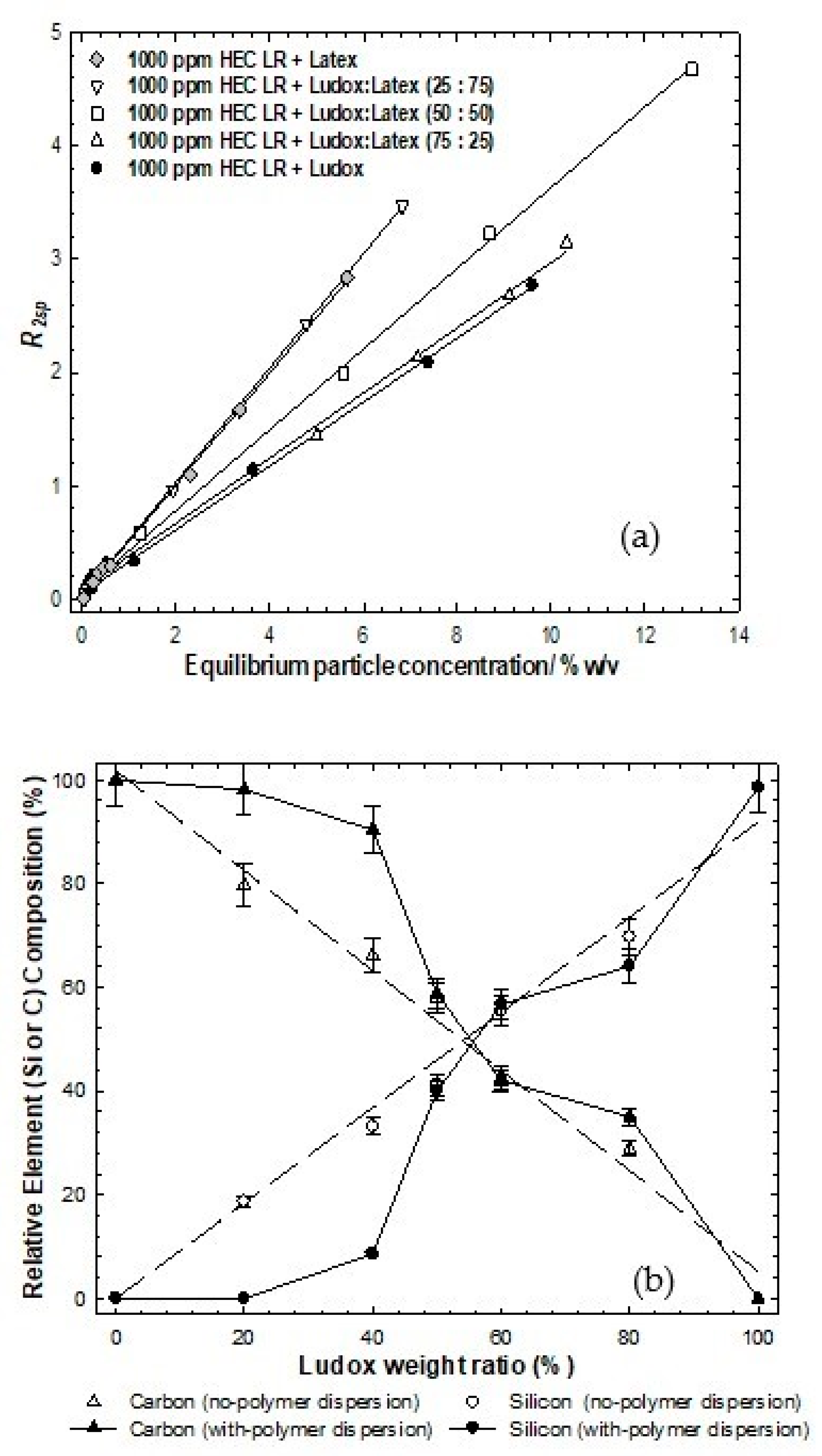 Polymers 14 01875 g004 550