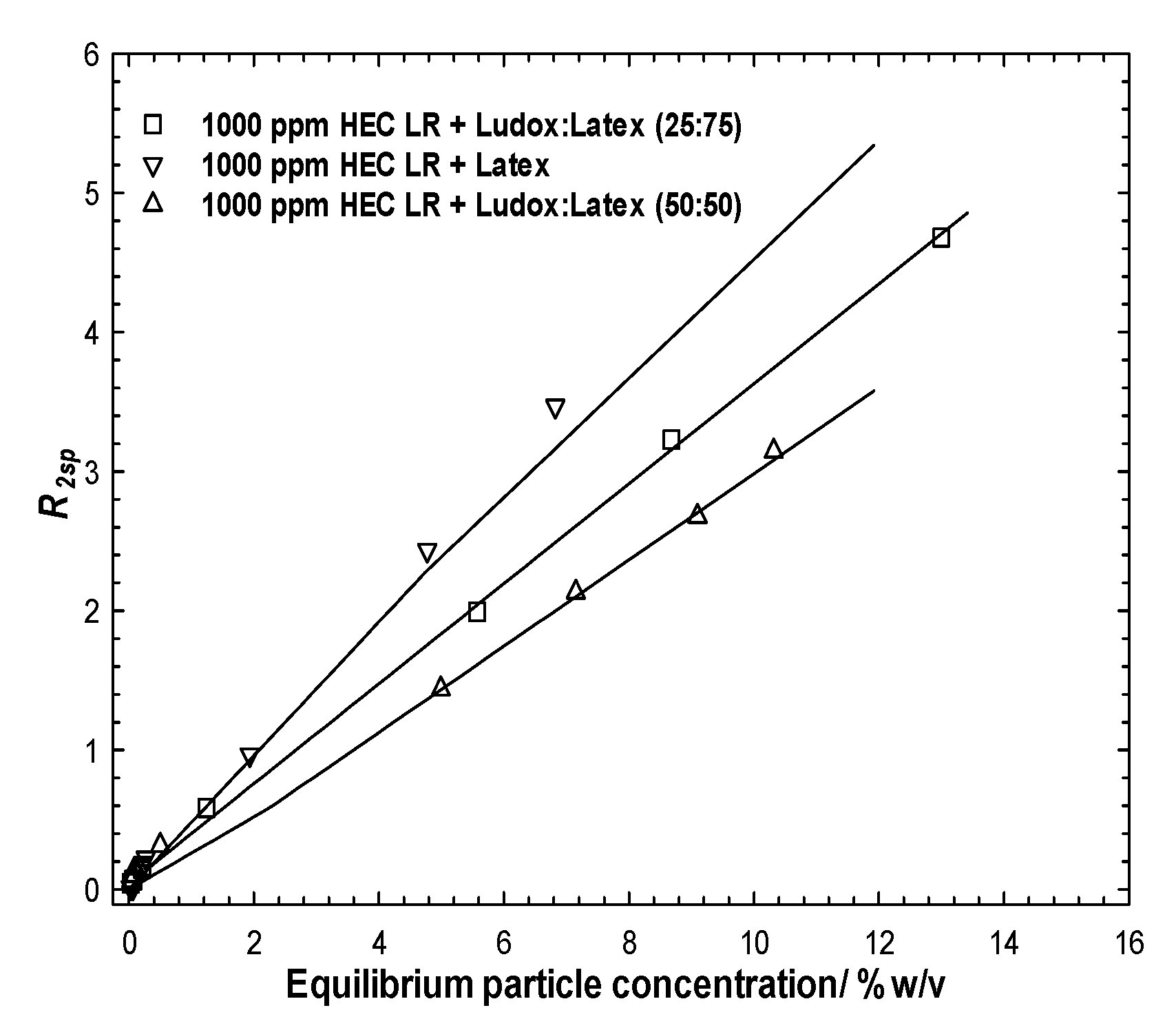 Polymers 14 01875 g005 550