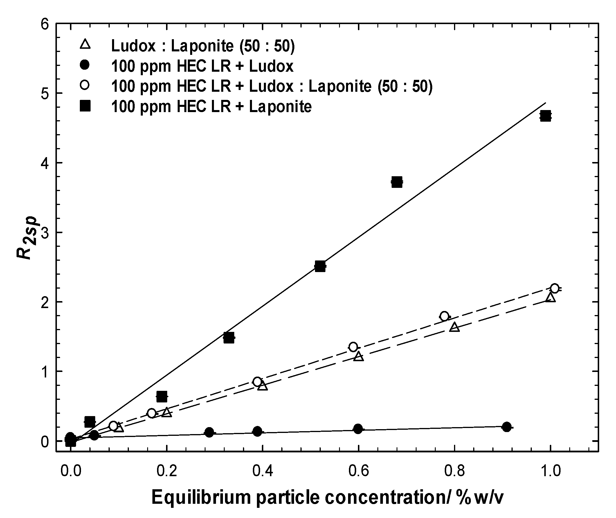 Polymers 14 01875 g006 550