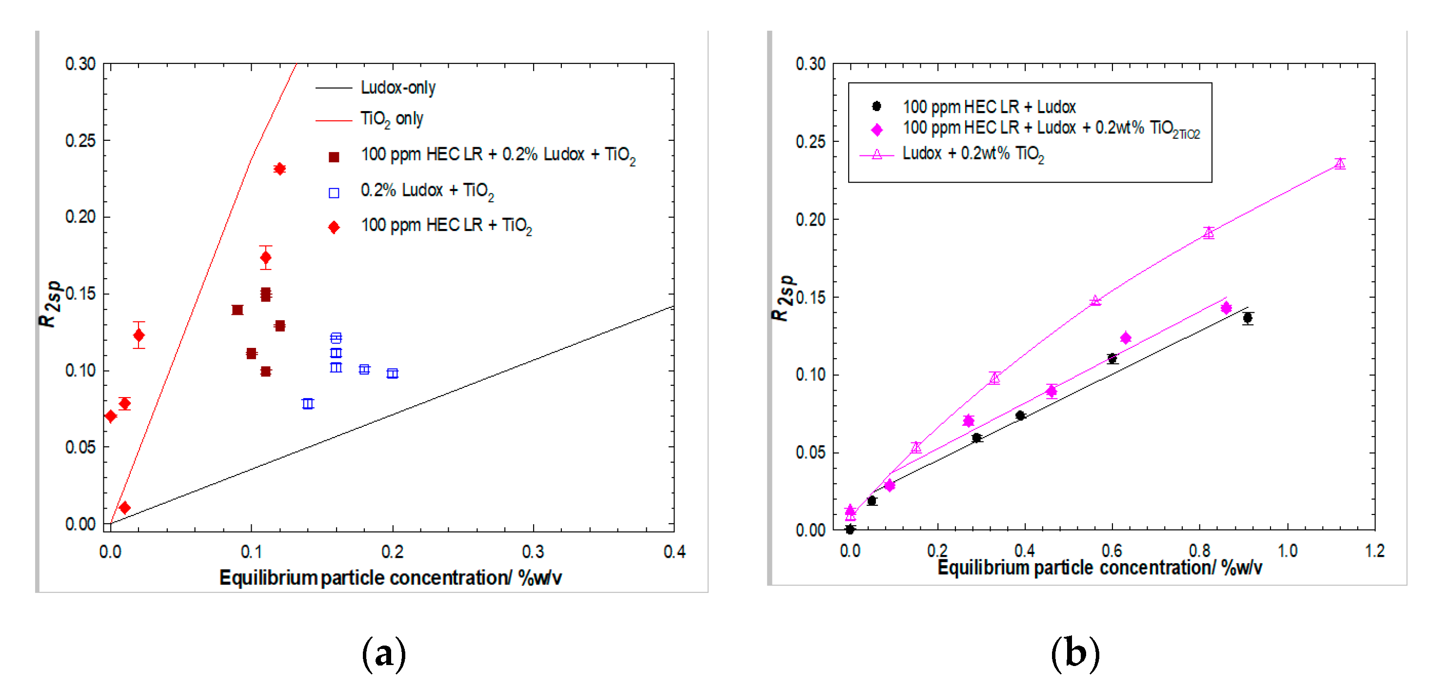 Polymers 14 01875 g008 550