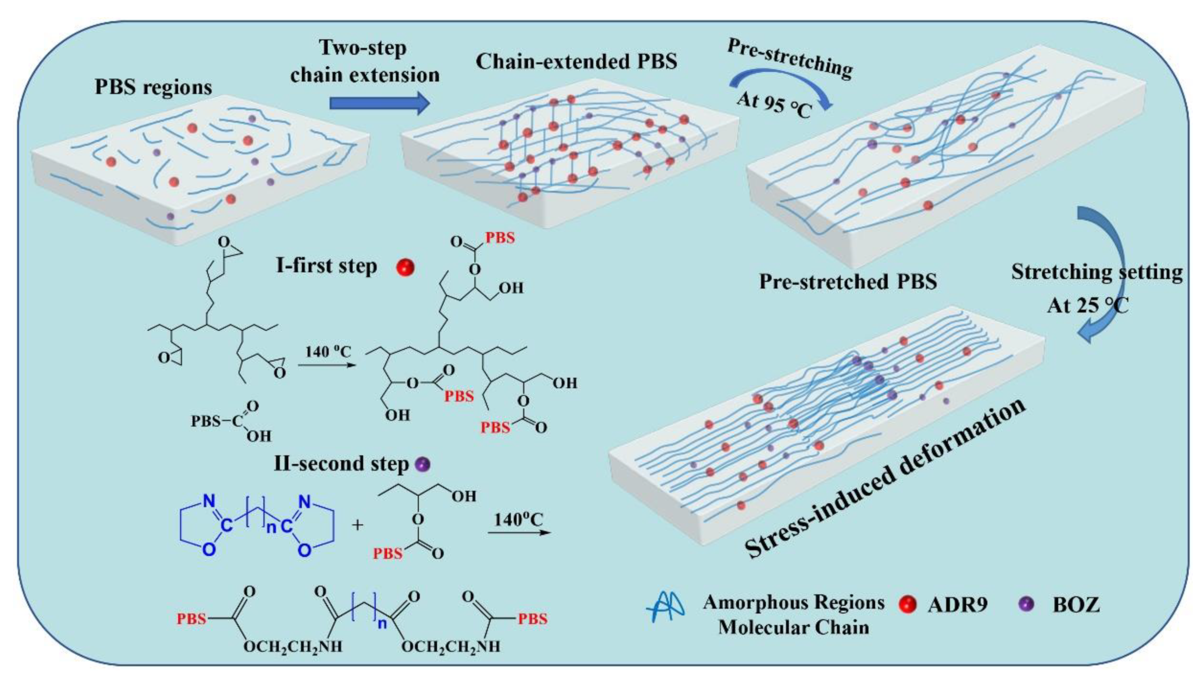Polymers 14 01876 g001