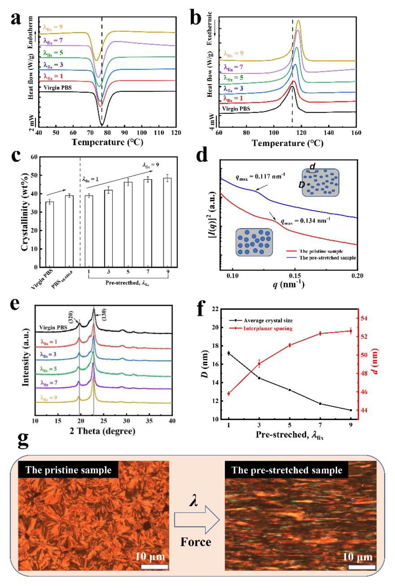Polymers 14 01876 g004