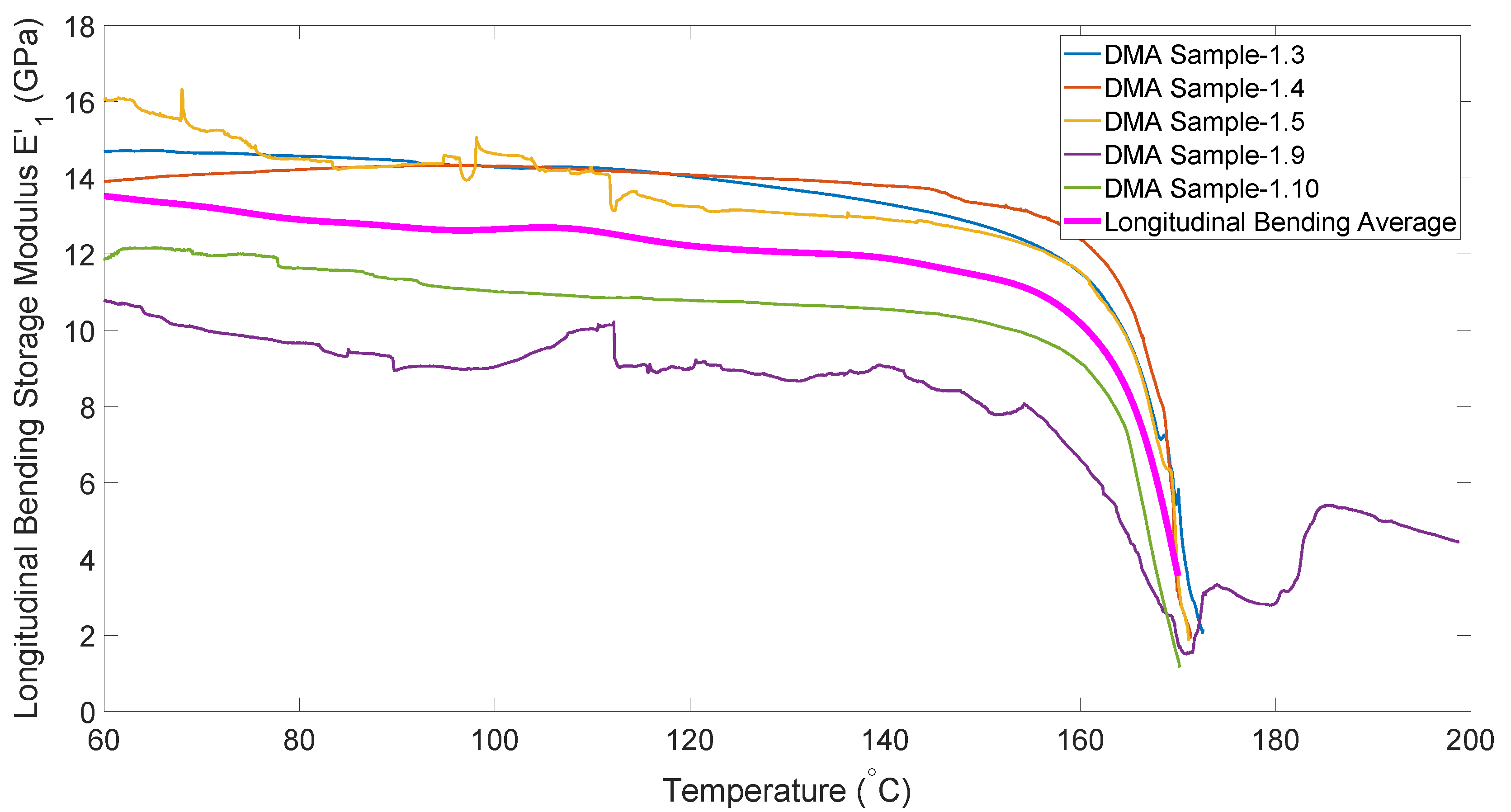 Polymers 14 01877 g008
