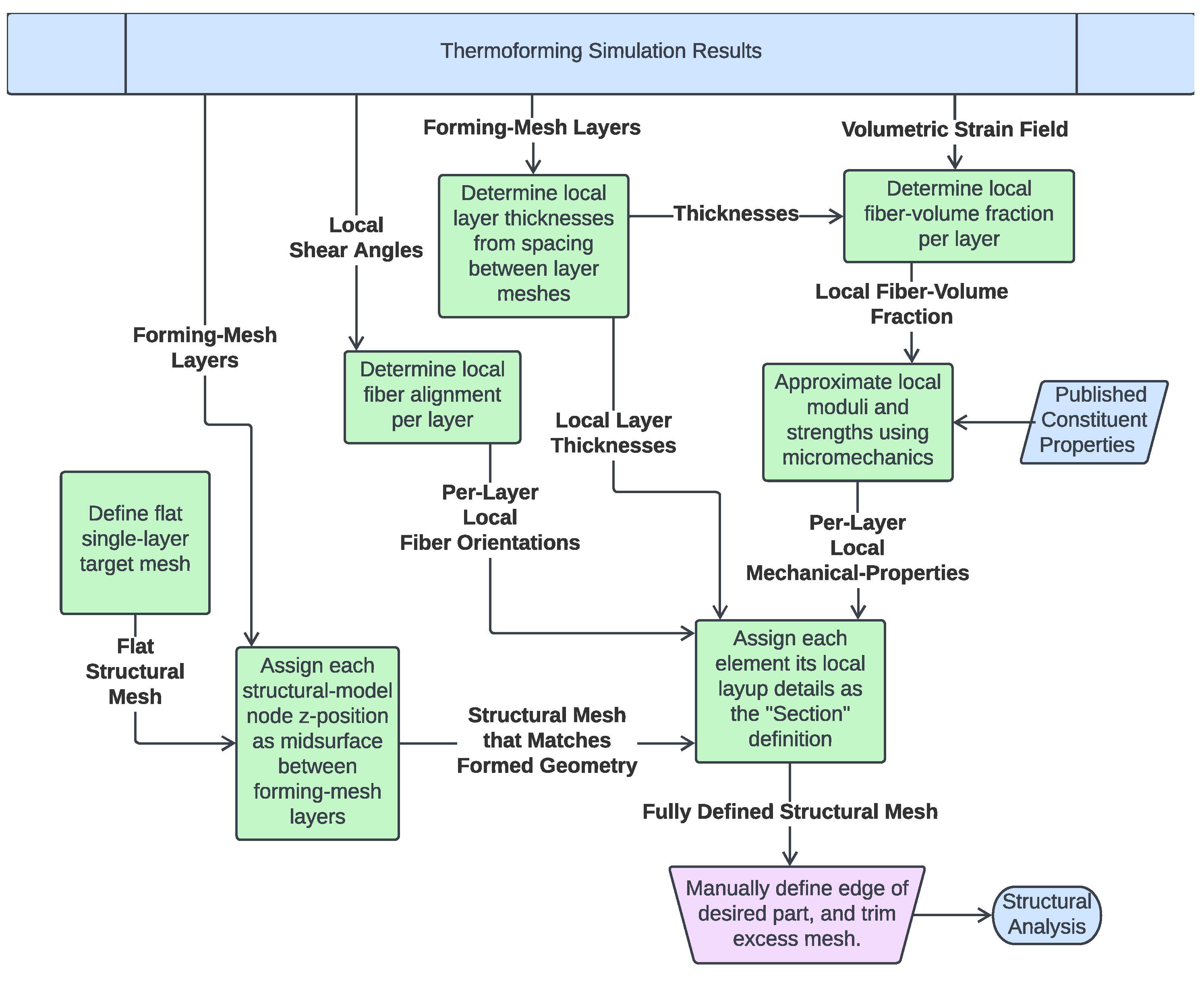 Polymers 14 01877 g018