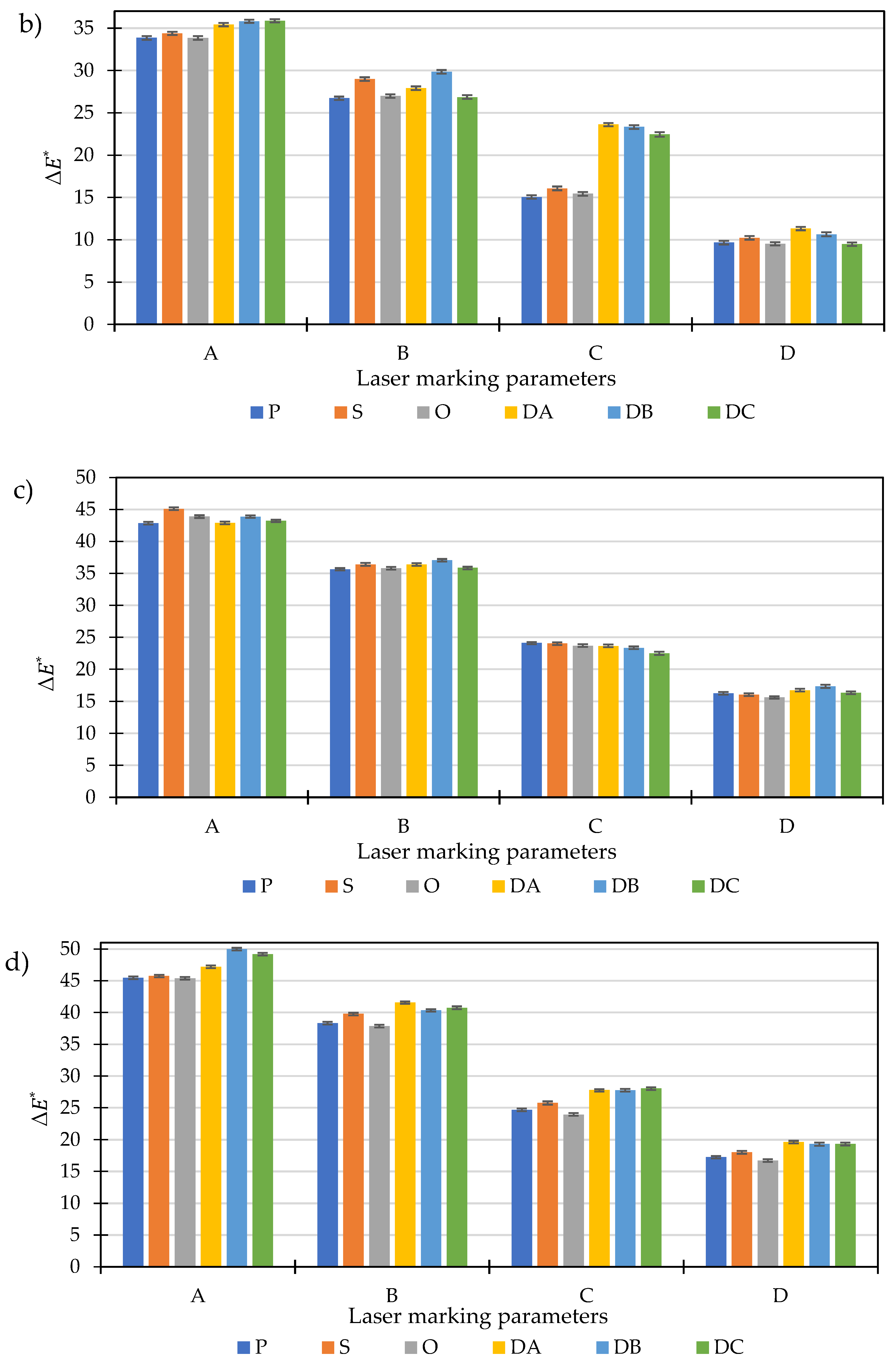 Polymers Free FullText The Impact of Selected LaserMarking