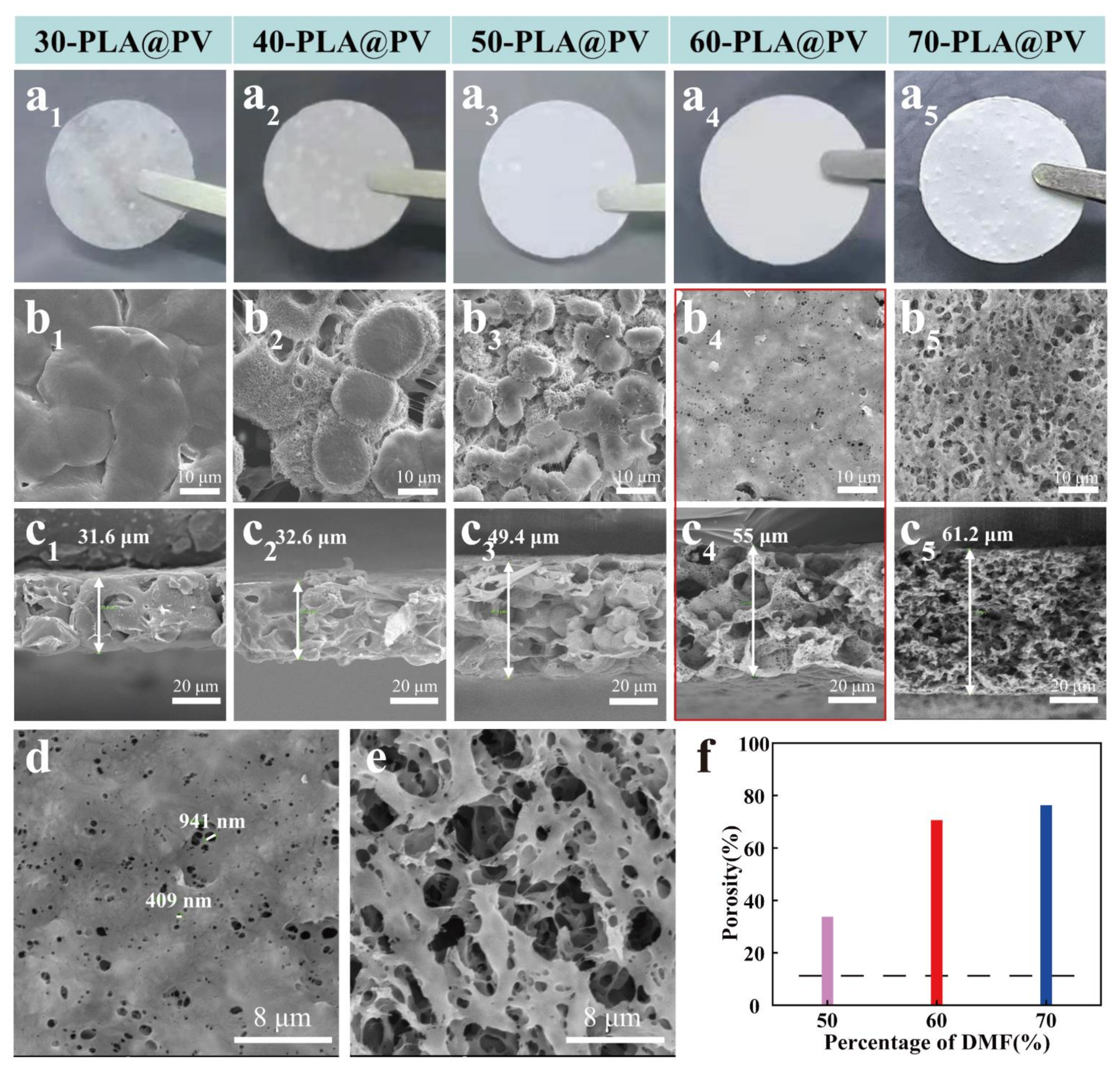 Polymers 14 01881 g002 550